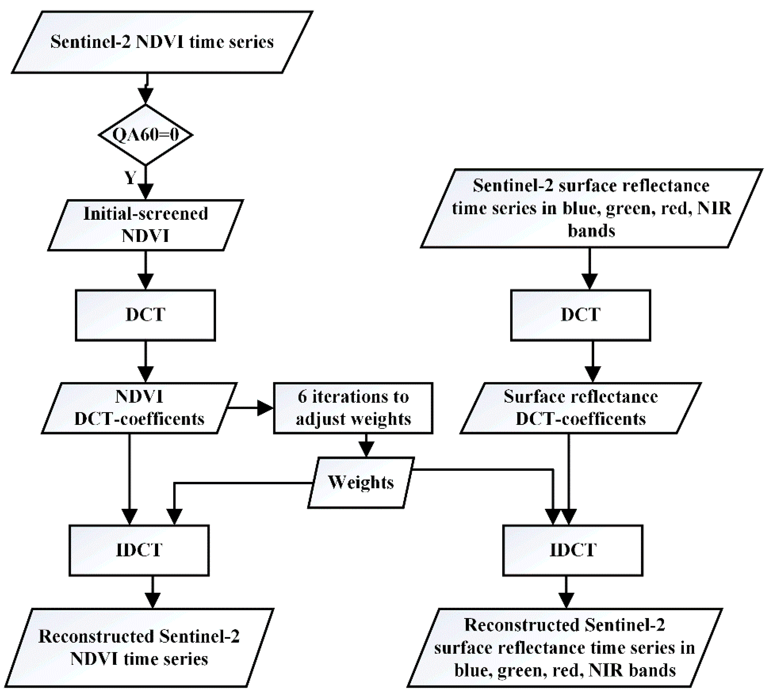 Remotesensing 14 04395 g002