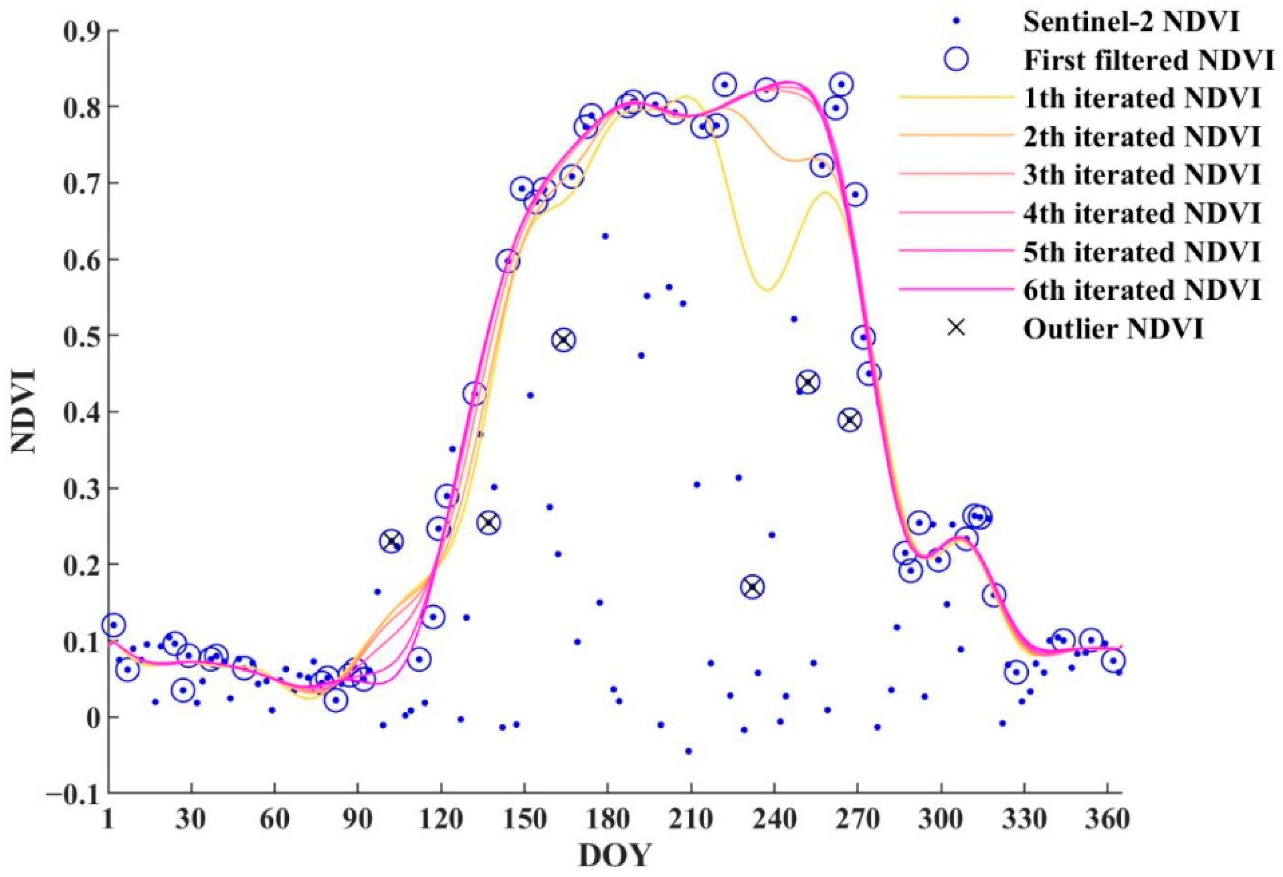 Remotesensing 14 04395 g003