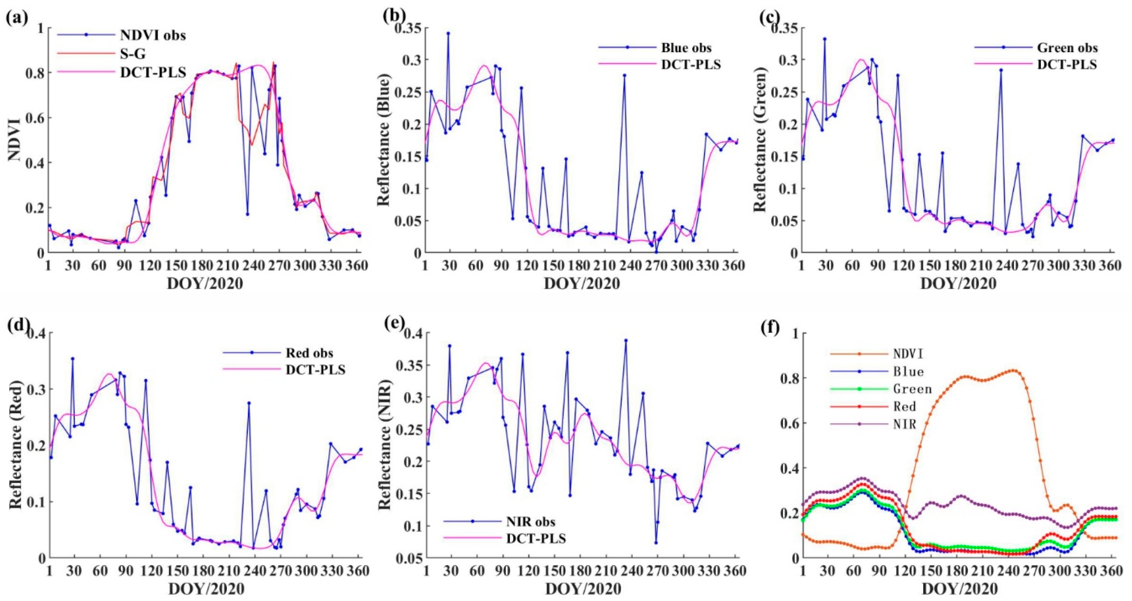 Remotesensing 14 04395 g004