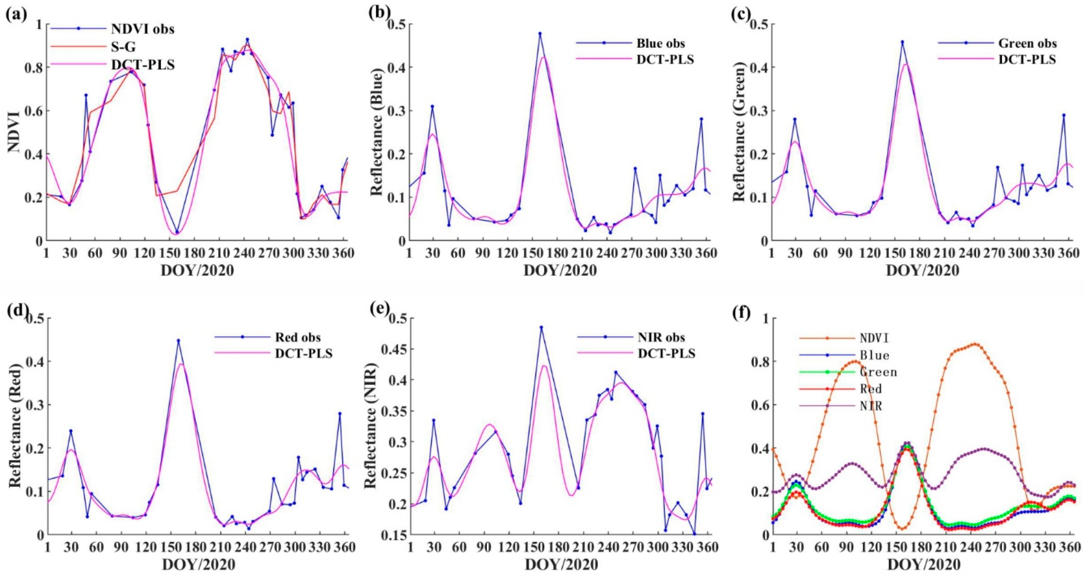 Remotesensing 14 04395 g005