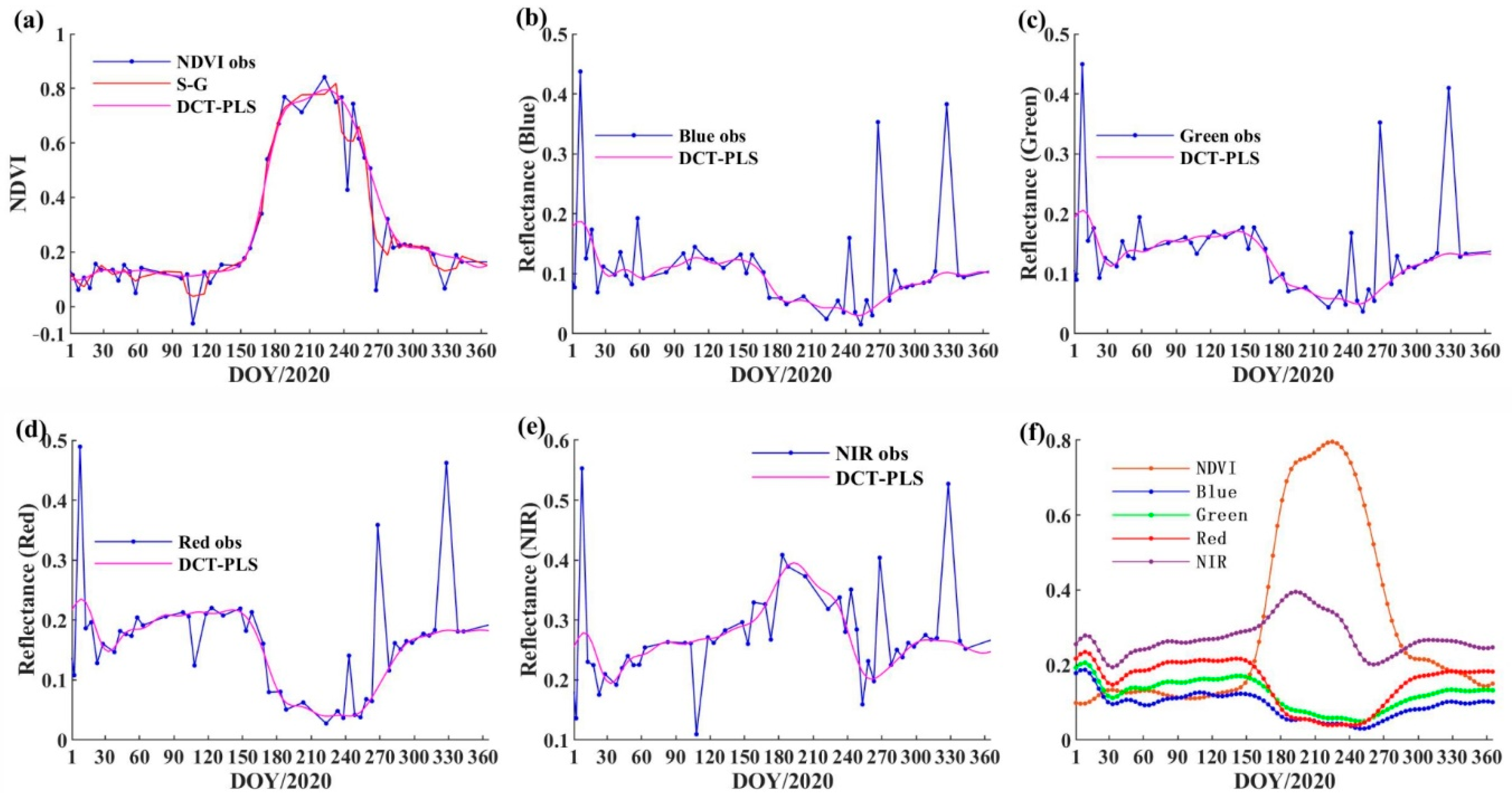 Remotesensing 14 04395 g006