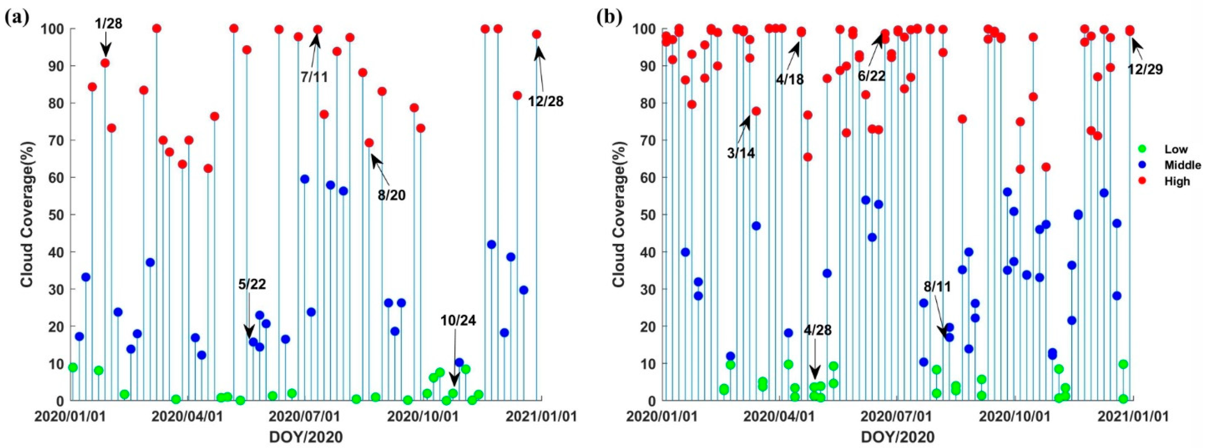 Remotesensing 14 04395 g008