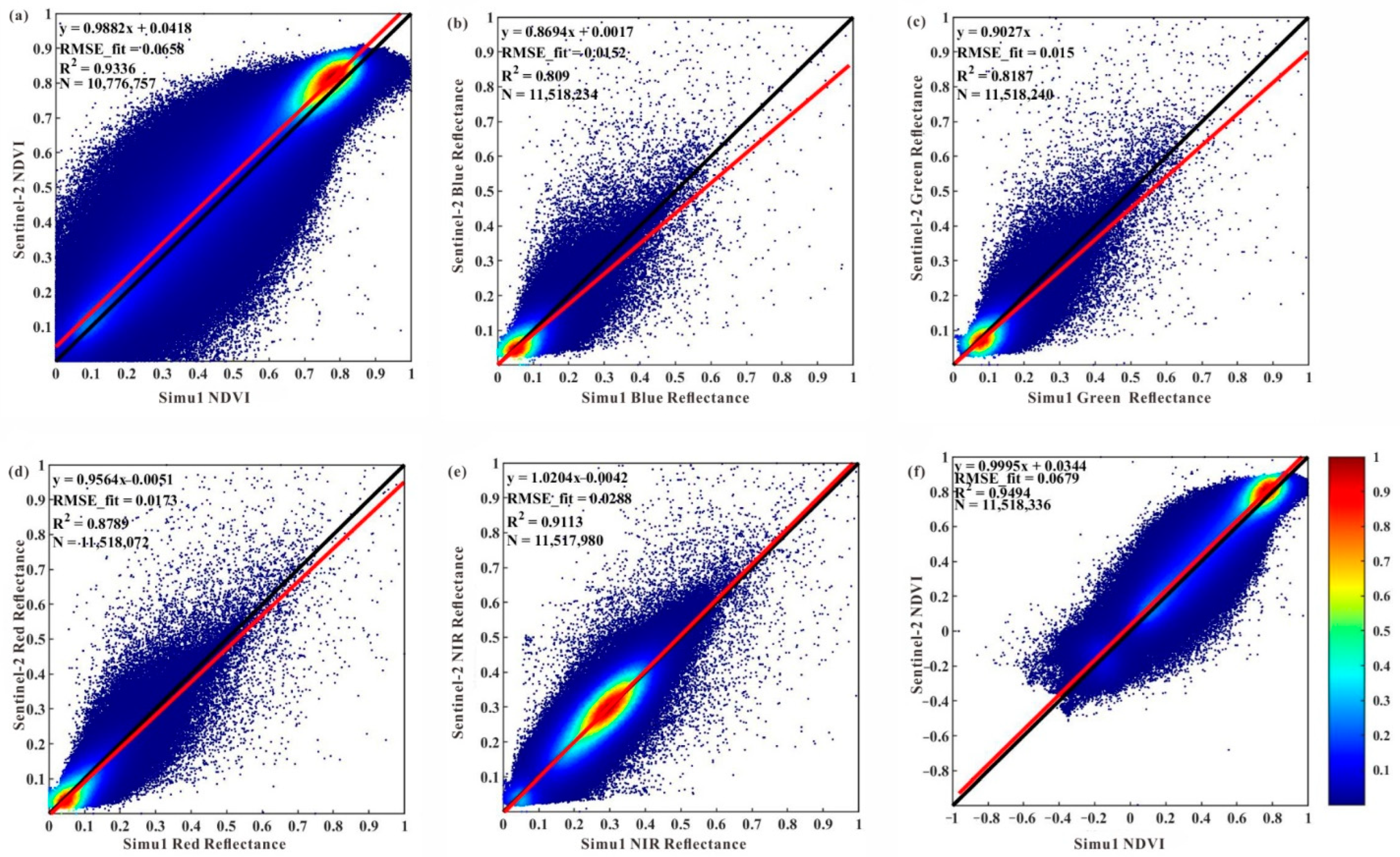 Remotesensing 14 04395 g011