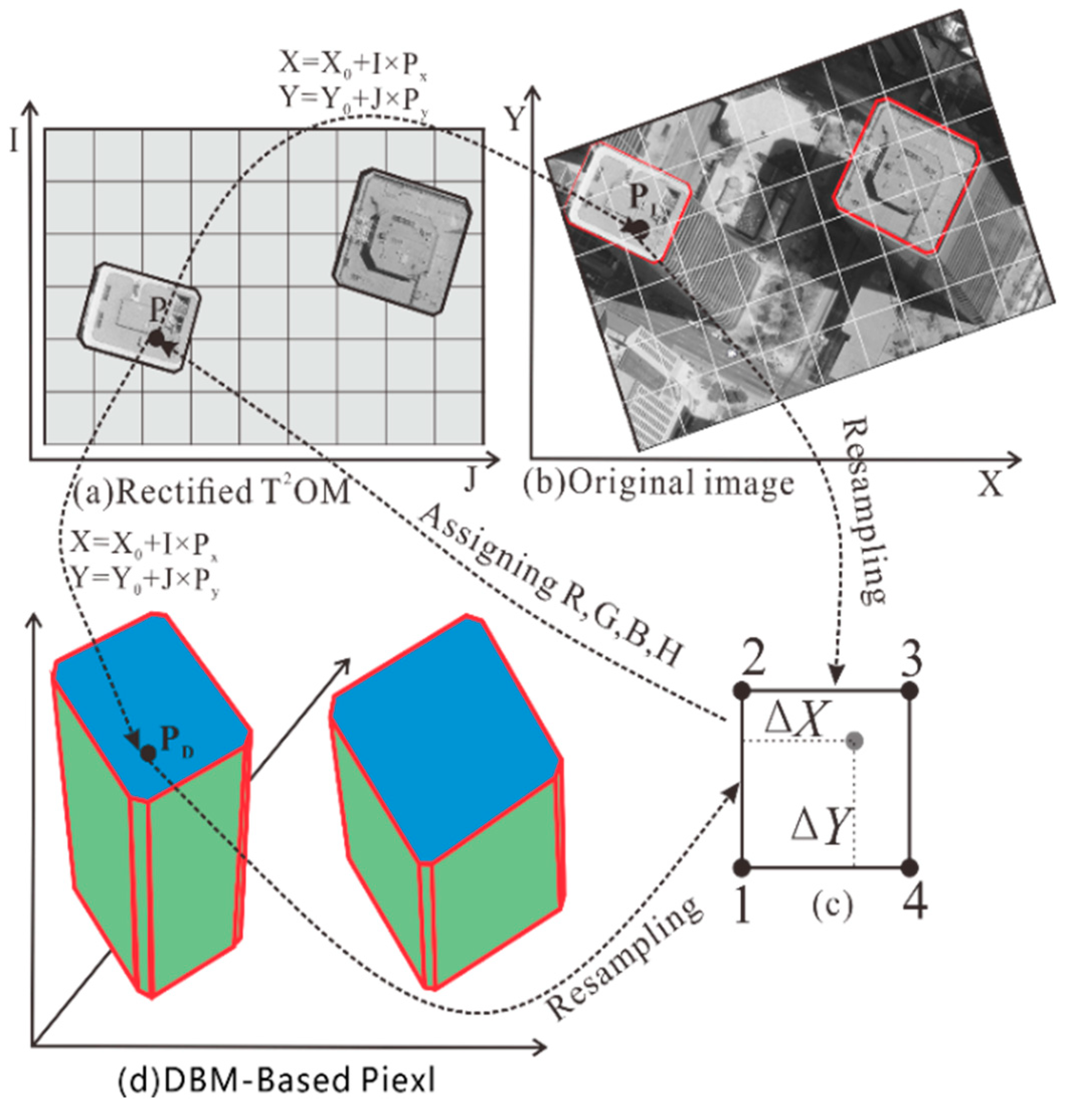 Remotesensing 14 04396 g002