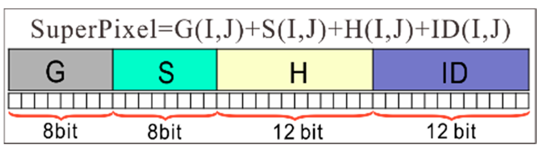 Remotesensing 14 04396 g004