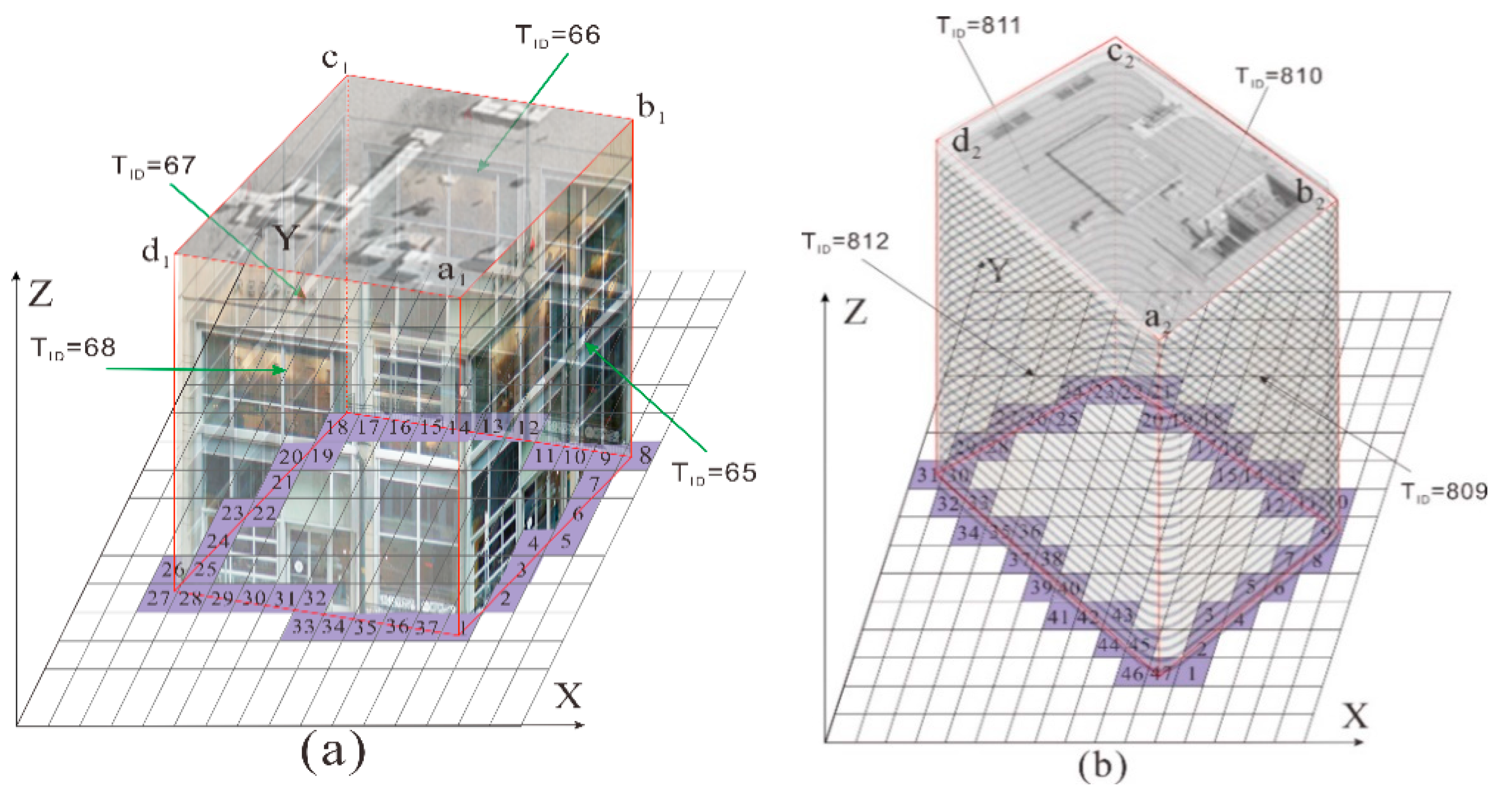Remotesensing 14 04396 g007