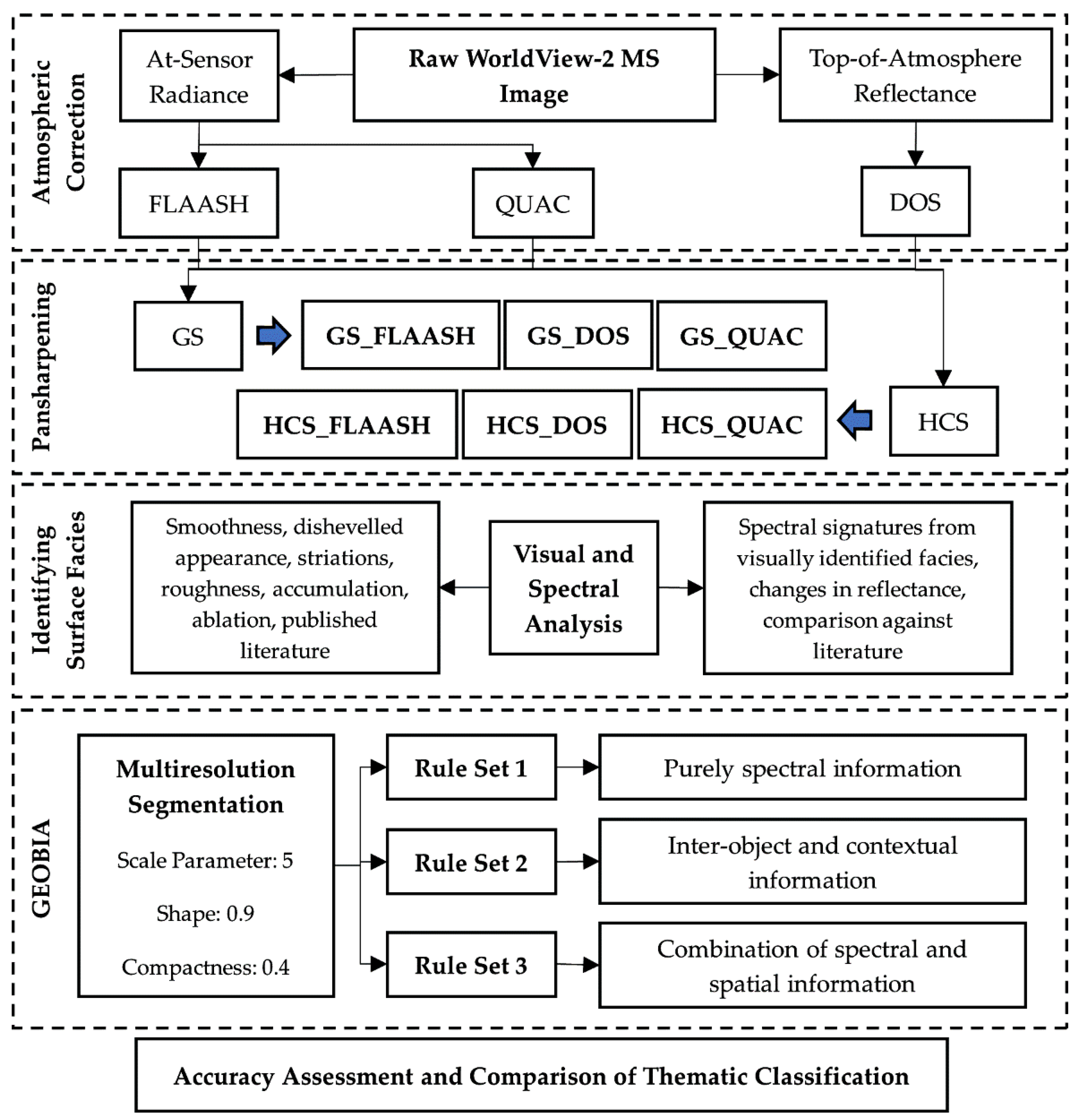 Remotesensing 14 04403 g002