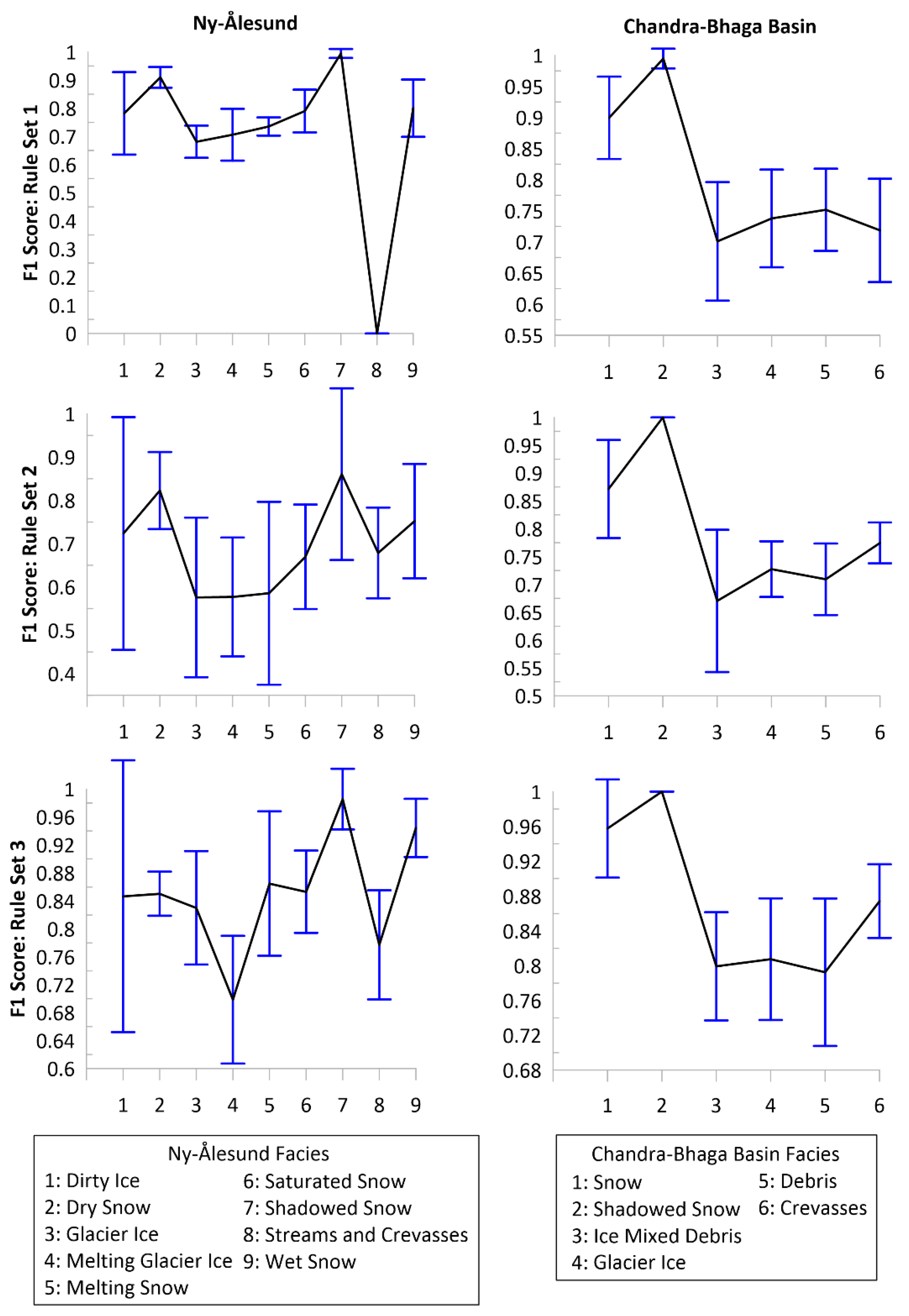 Remotesensing 14 04403 g007