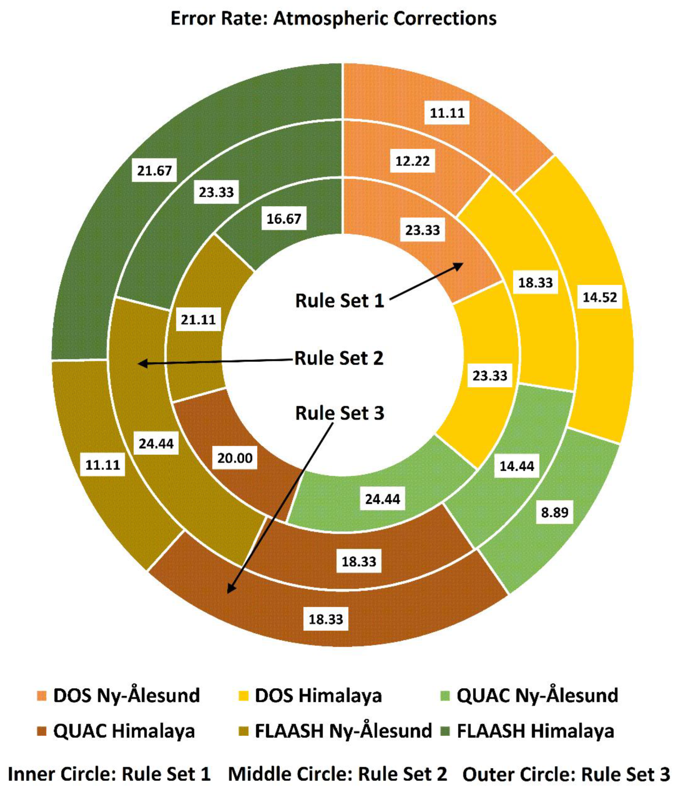 Remotesensing 14 04403 g008