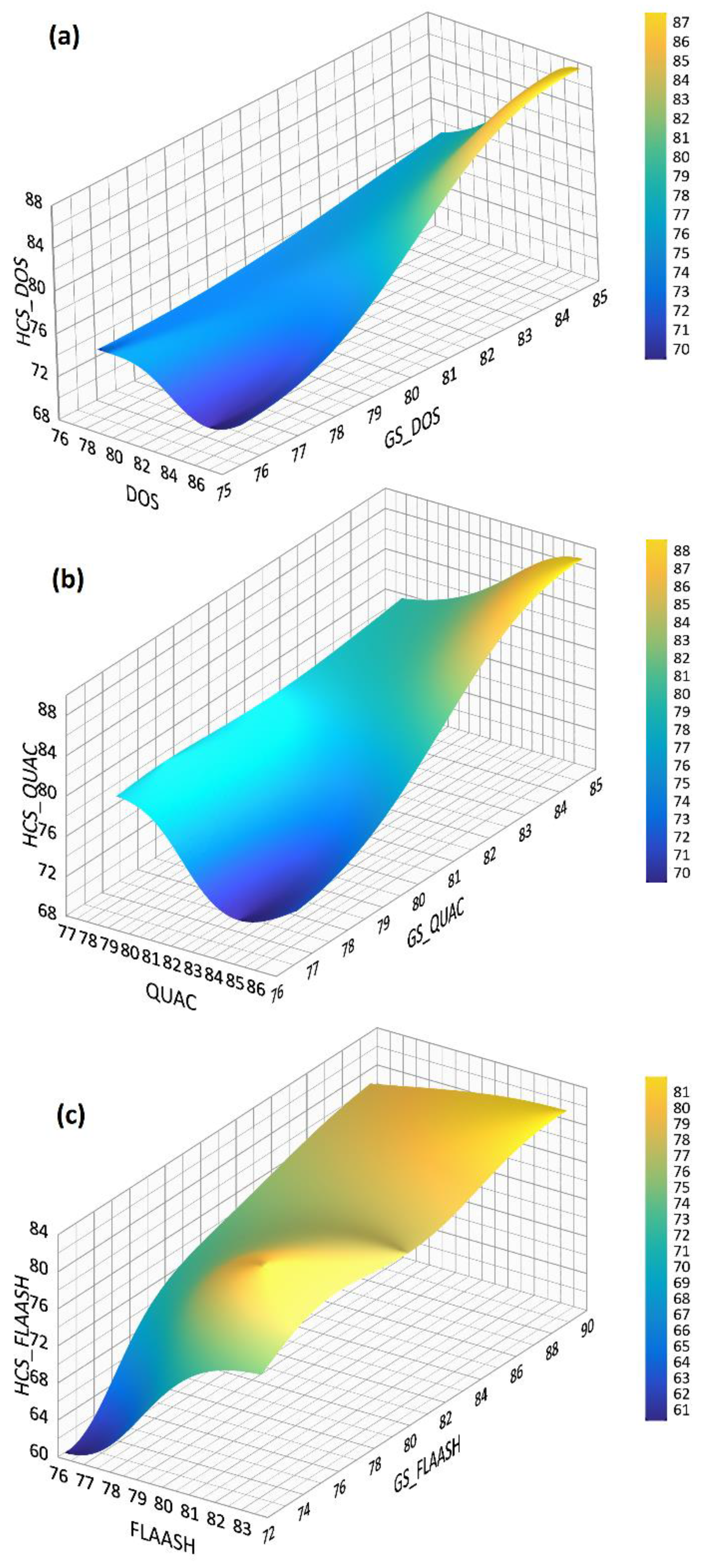 Remotesensing 14 04403 g009