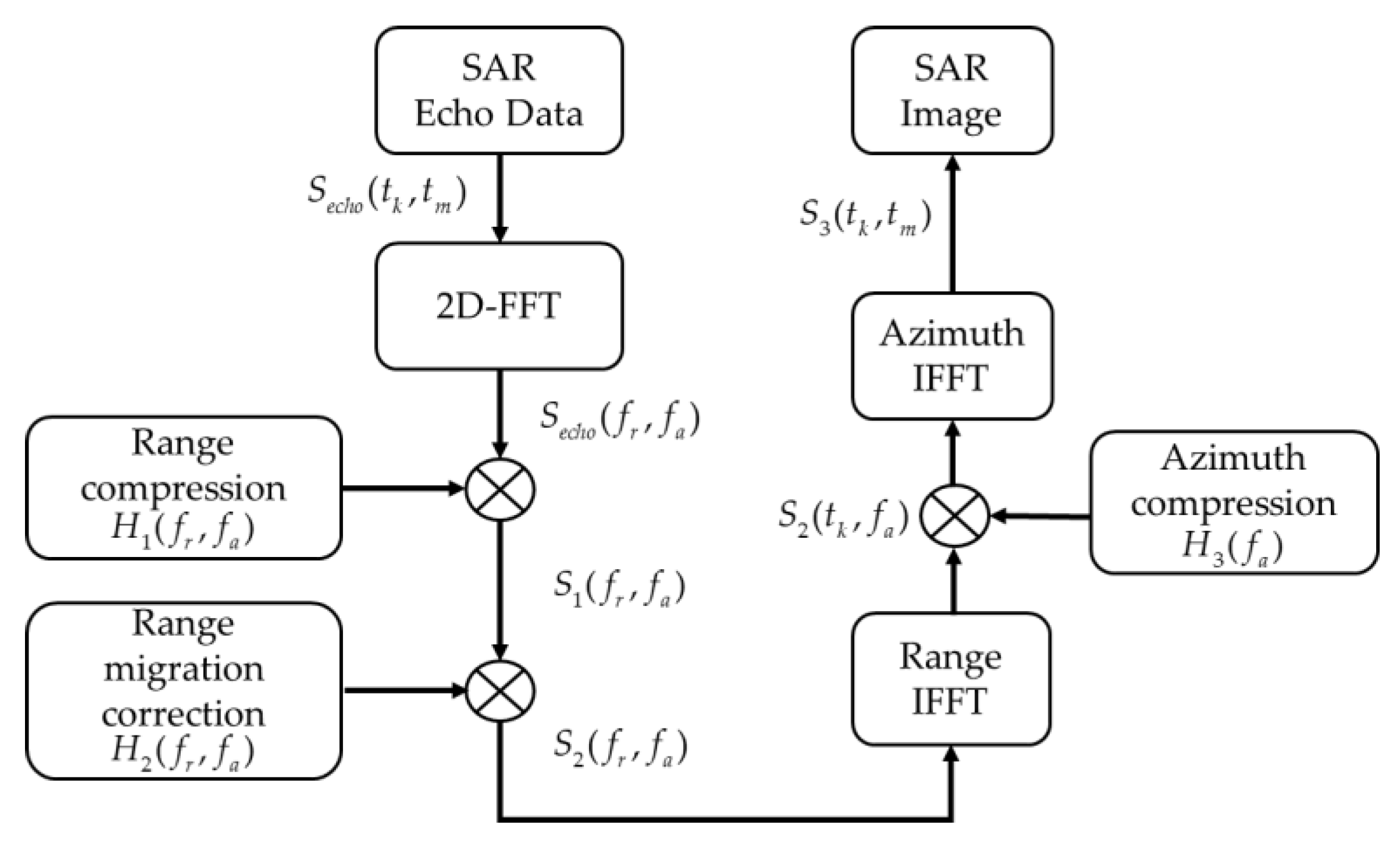 Remotesensing 14 04404 g002