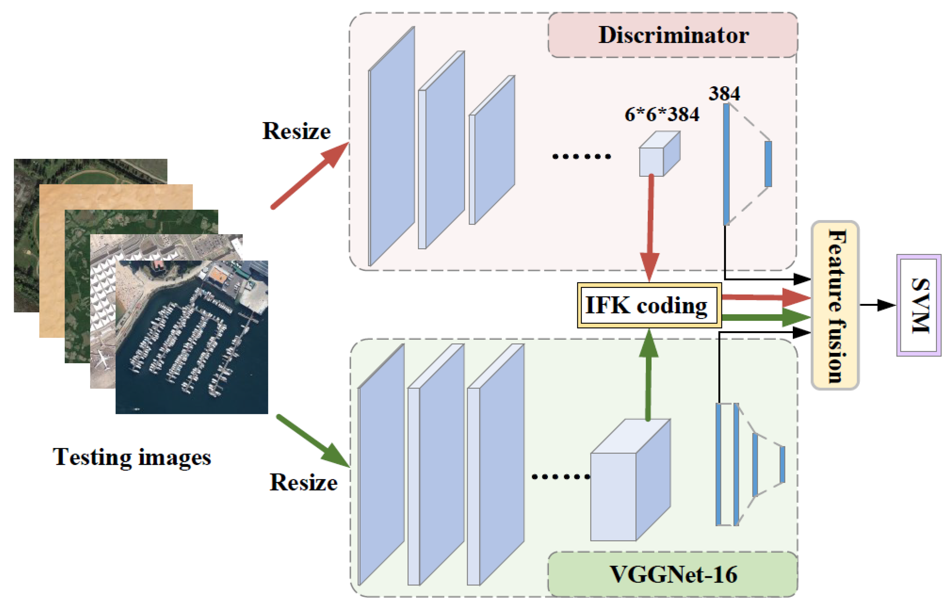 Remotesensing 14 04418 g002