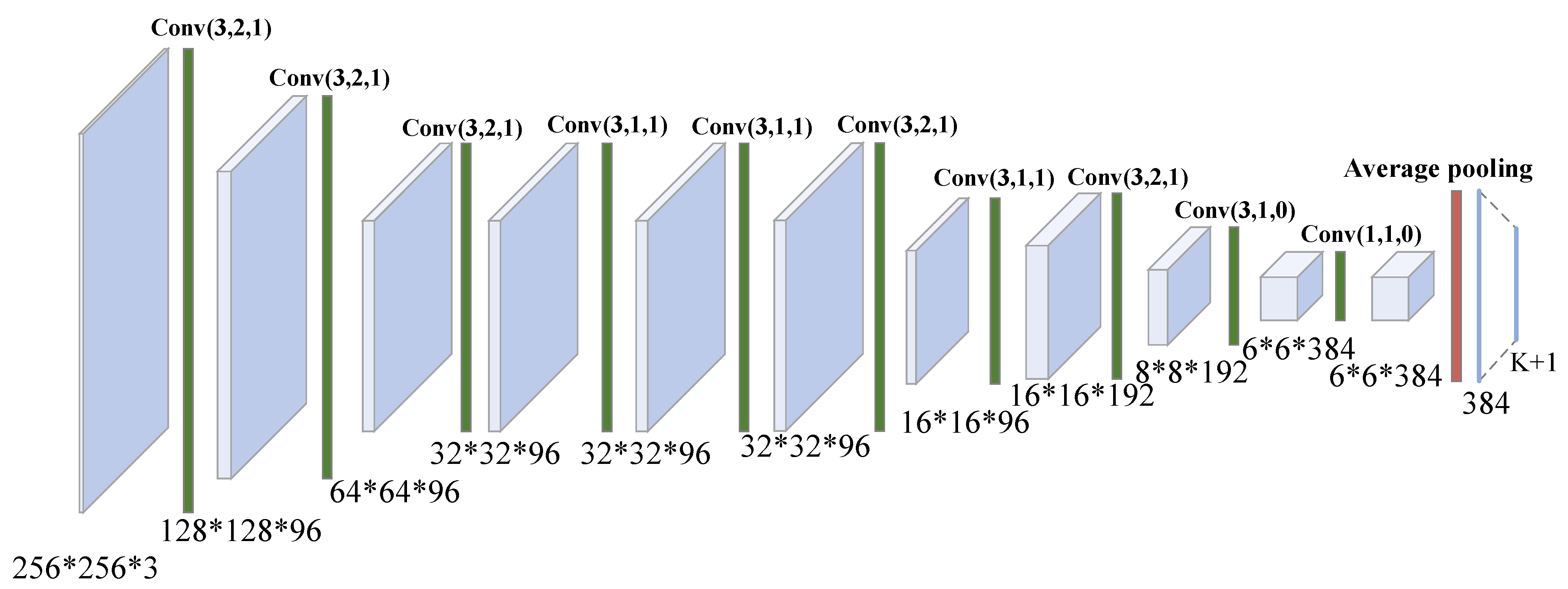 Remotesensing 14 04418 g005
