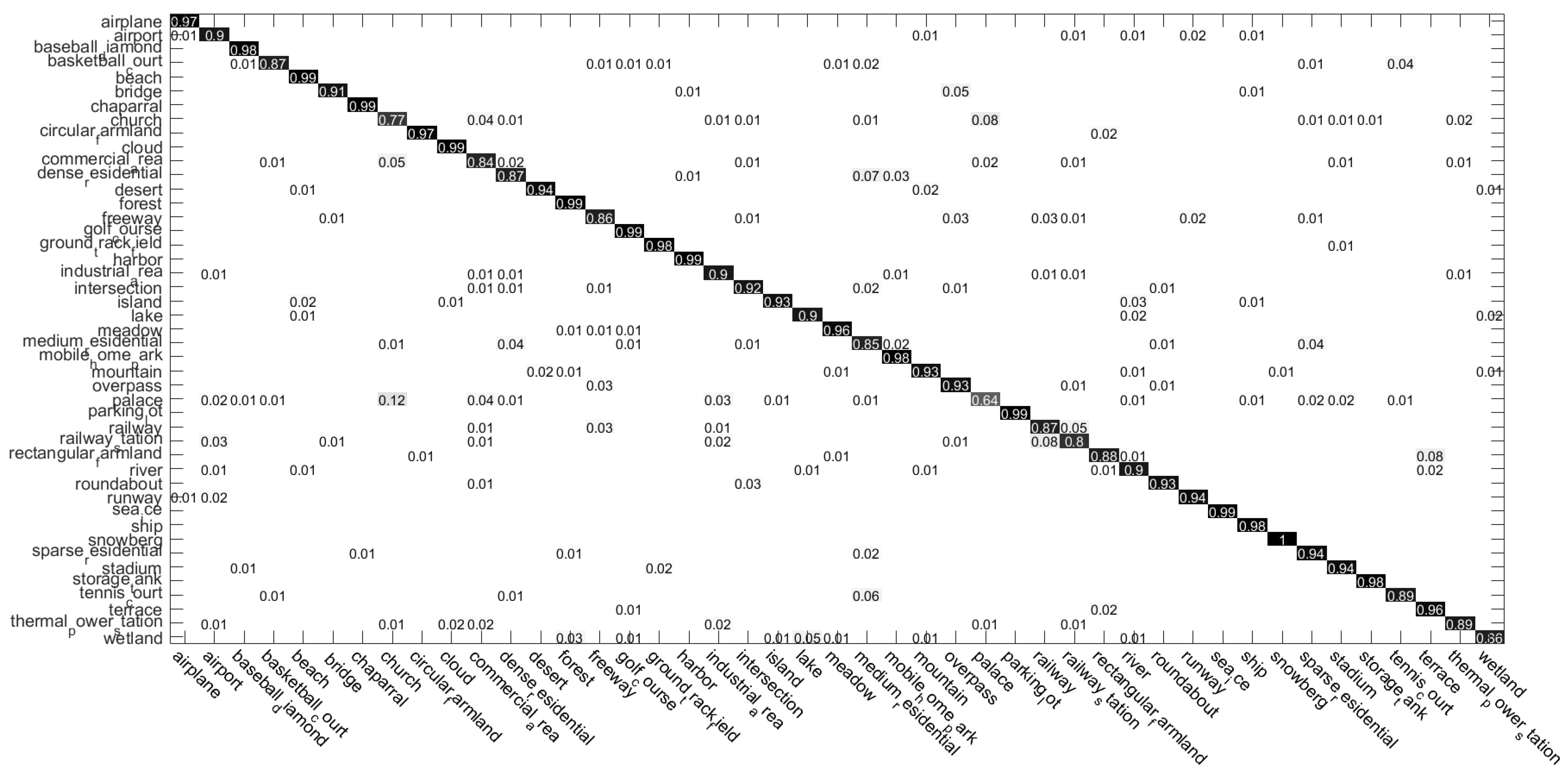 Remotesensing 14 04418 g009