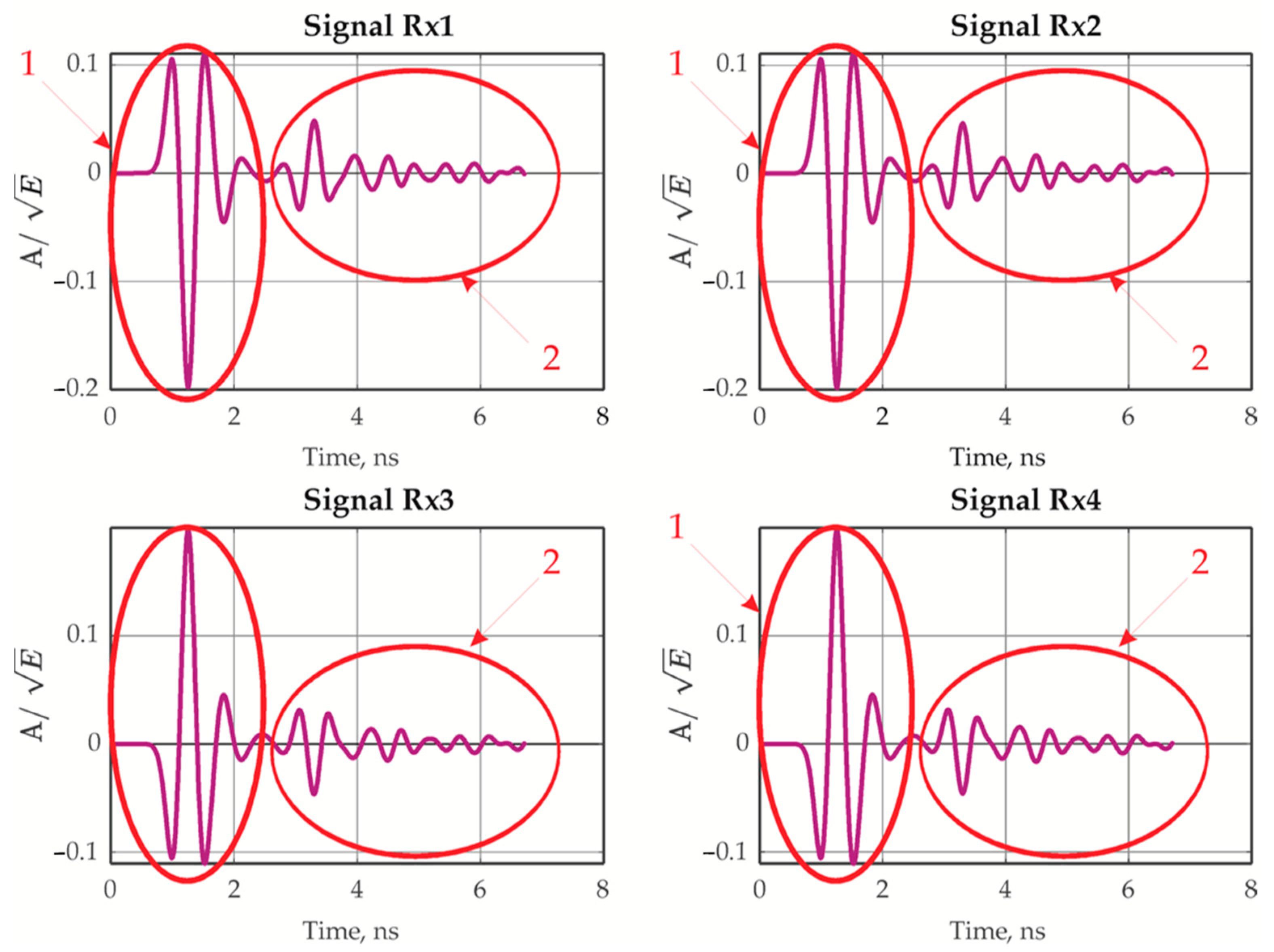 Remotesensing 14 04421 g003