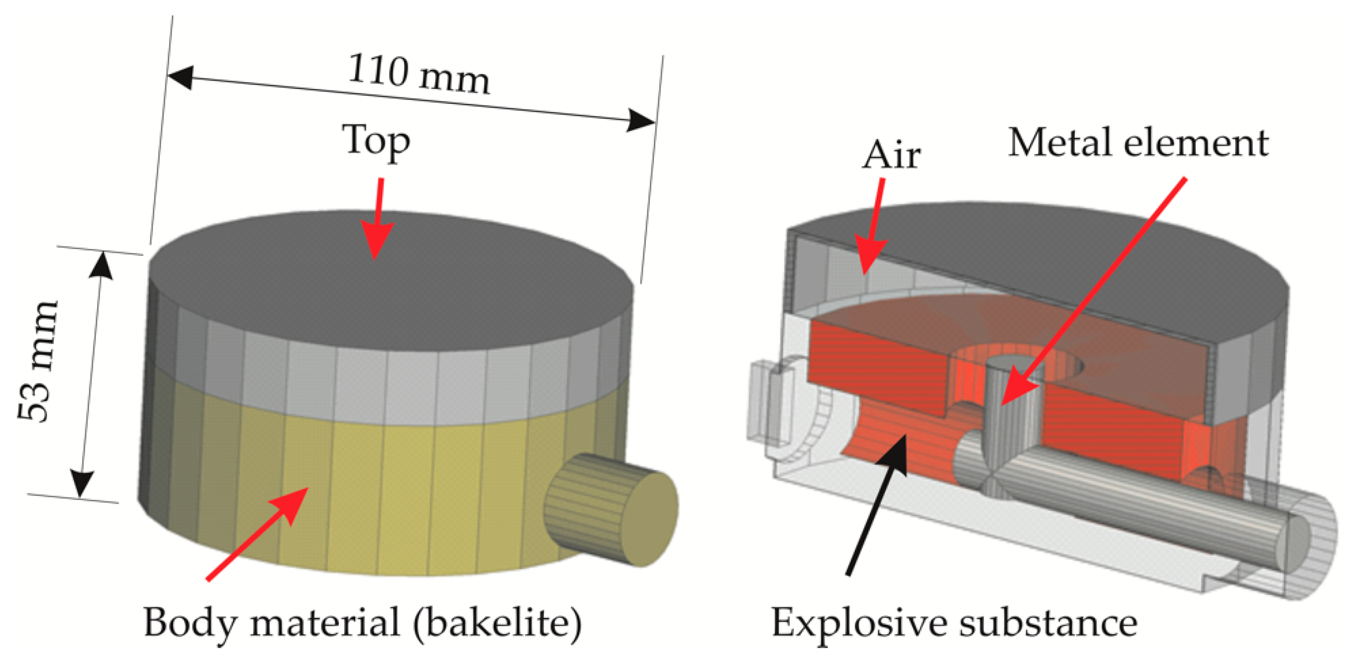 Remotesensing 14 04421 g005