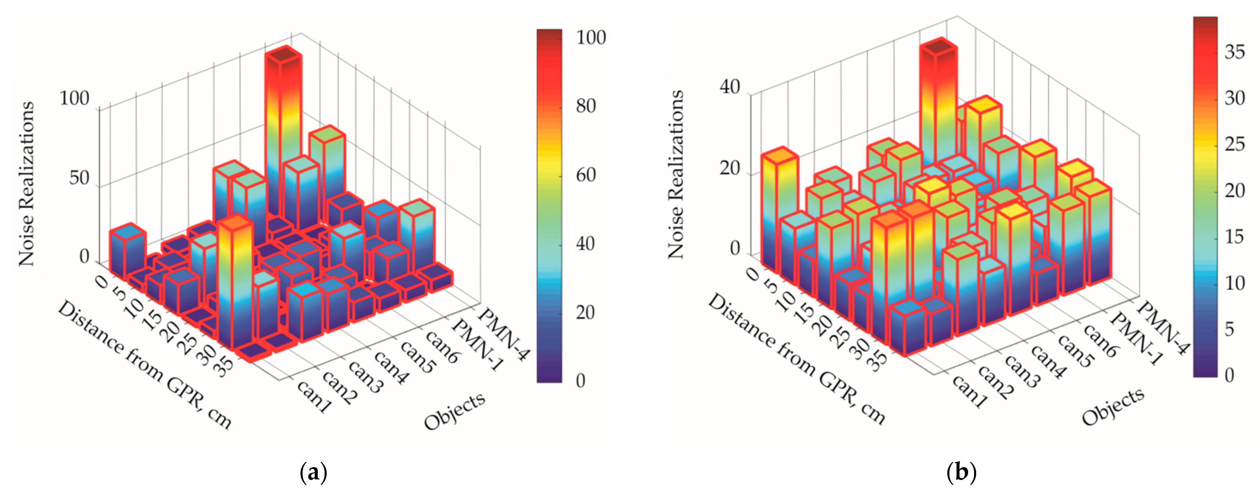 Remotesensing 14 04421 g013