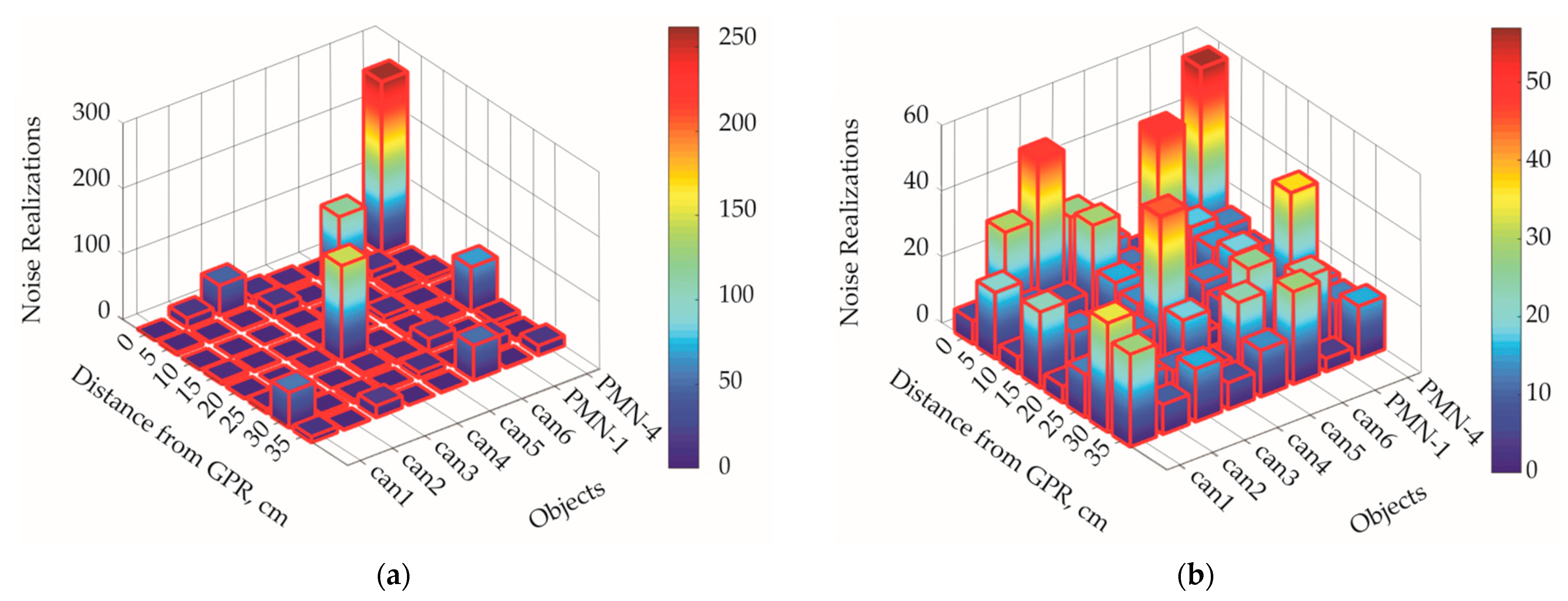 Remotesensing 14 04421 g014