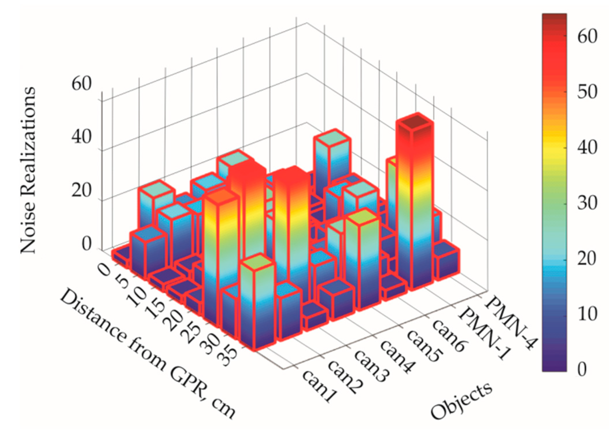 Remotesensing 14 04421 g015