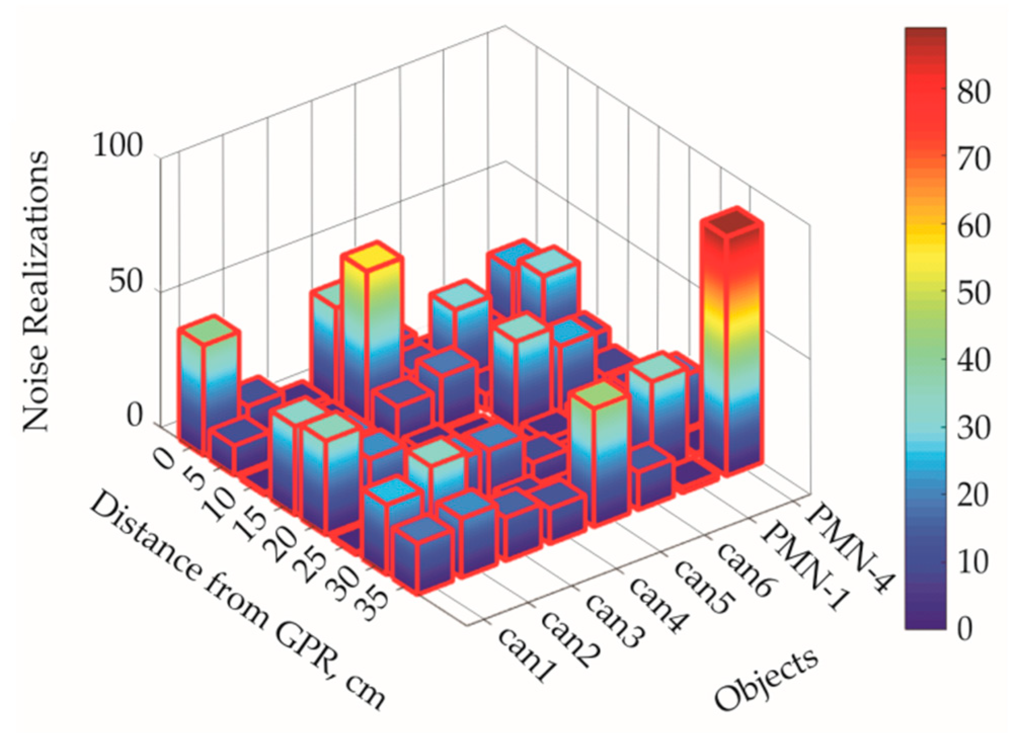 Remotesensing 14 04421 g016