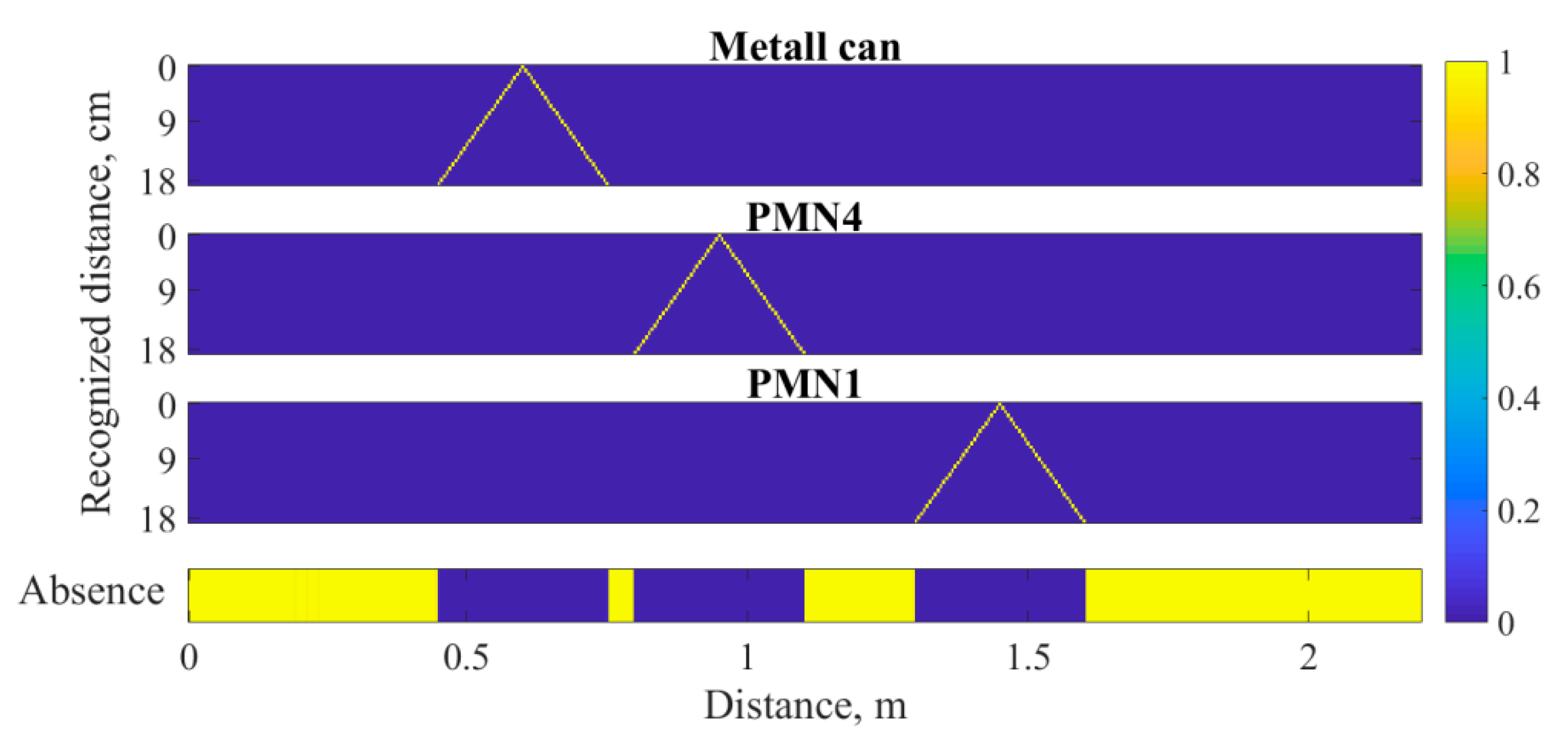 Remotesensing 14 04421 g018