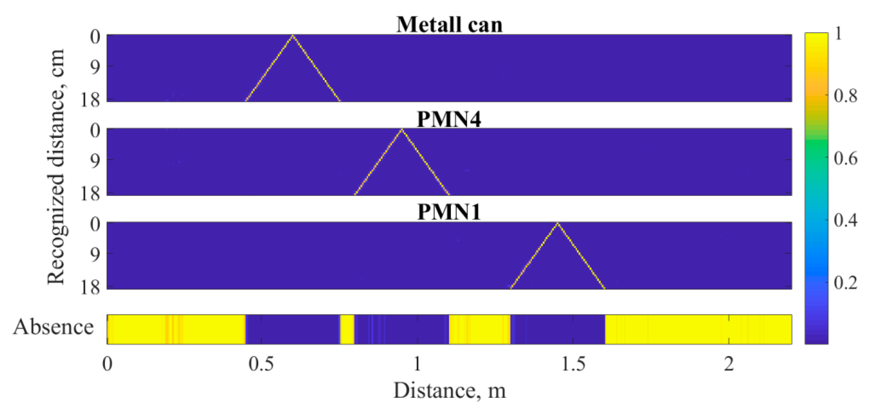 Remotesensing 14 04421 g019