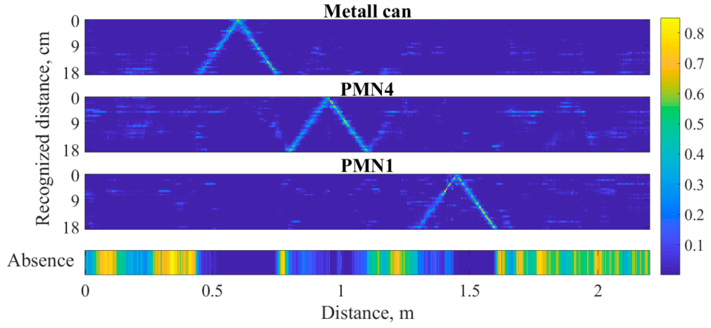 Remotesensing 14 04421 g022