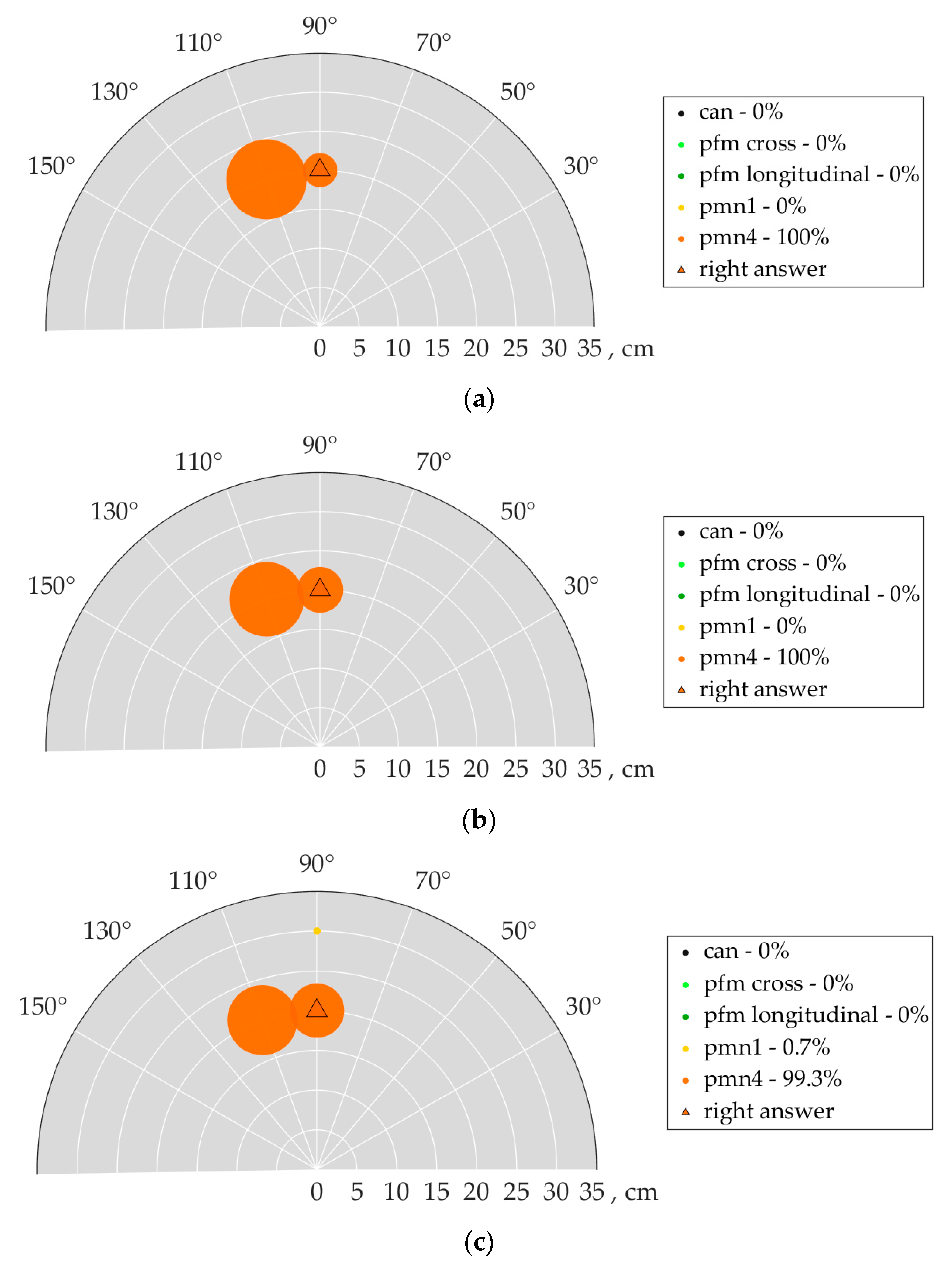 Remotesensing 14 04421 g028a