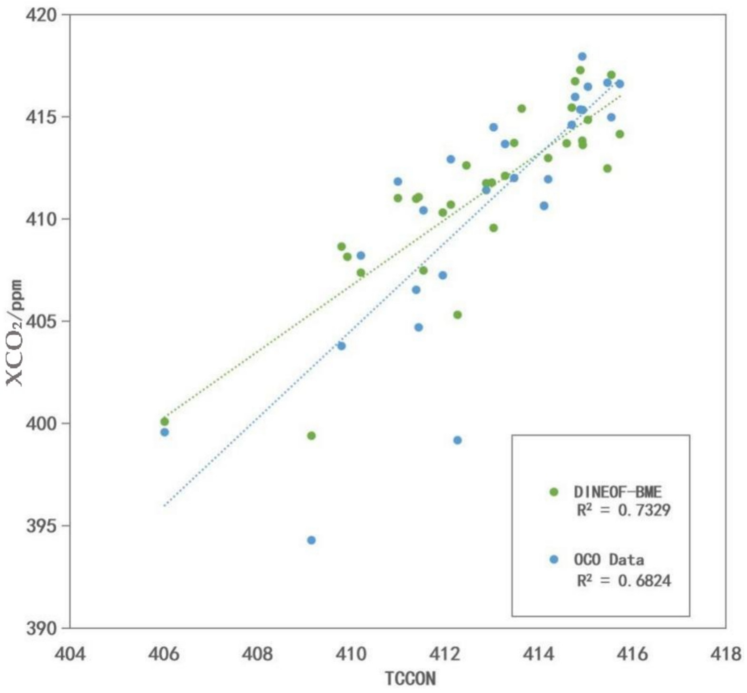 Remotesensing 14 04422 g007 Remotesensing 14 04422 g007
