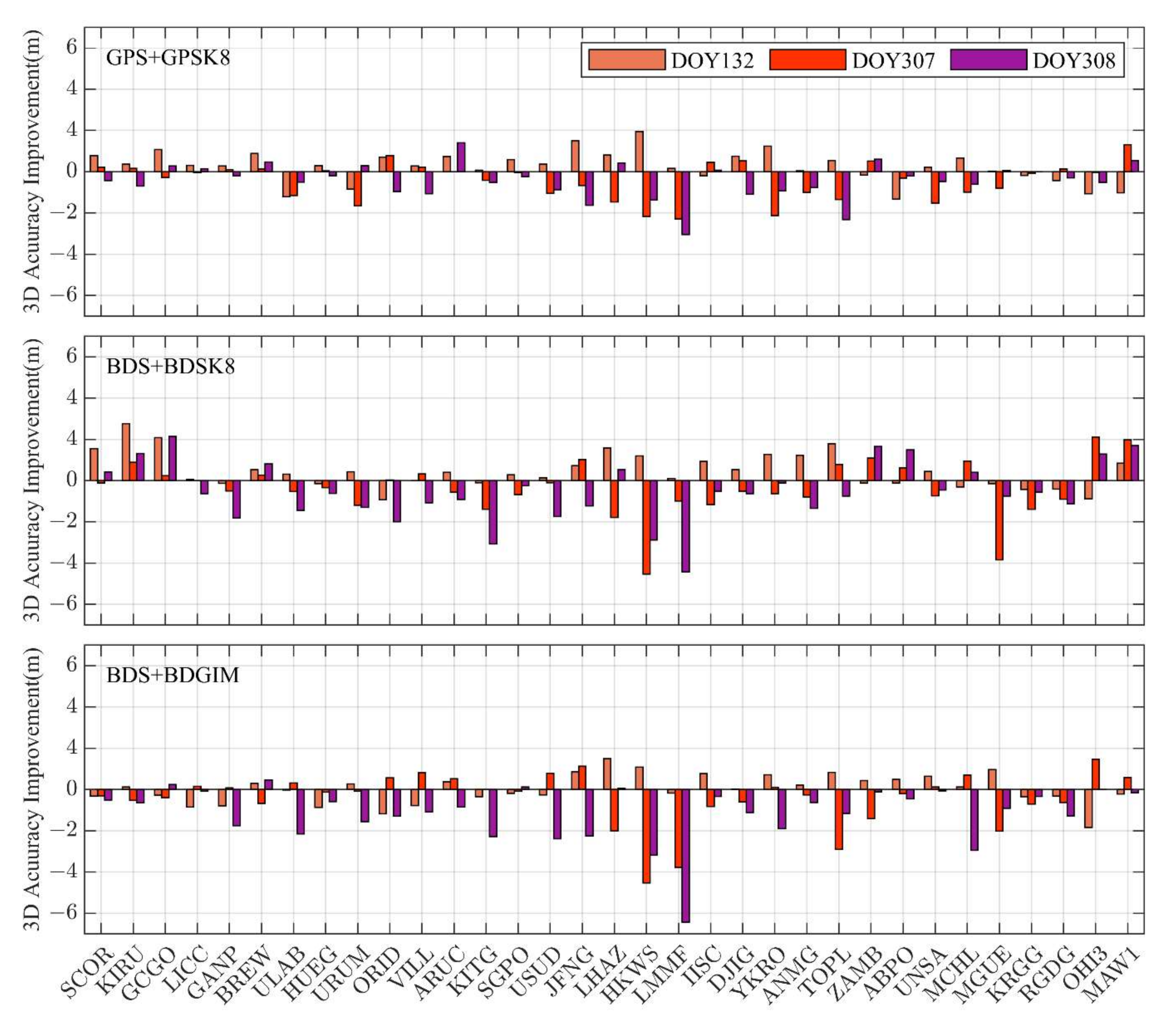 Remotesensing 14 04424 g007