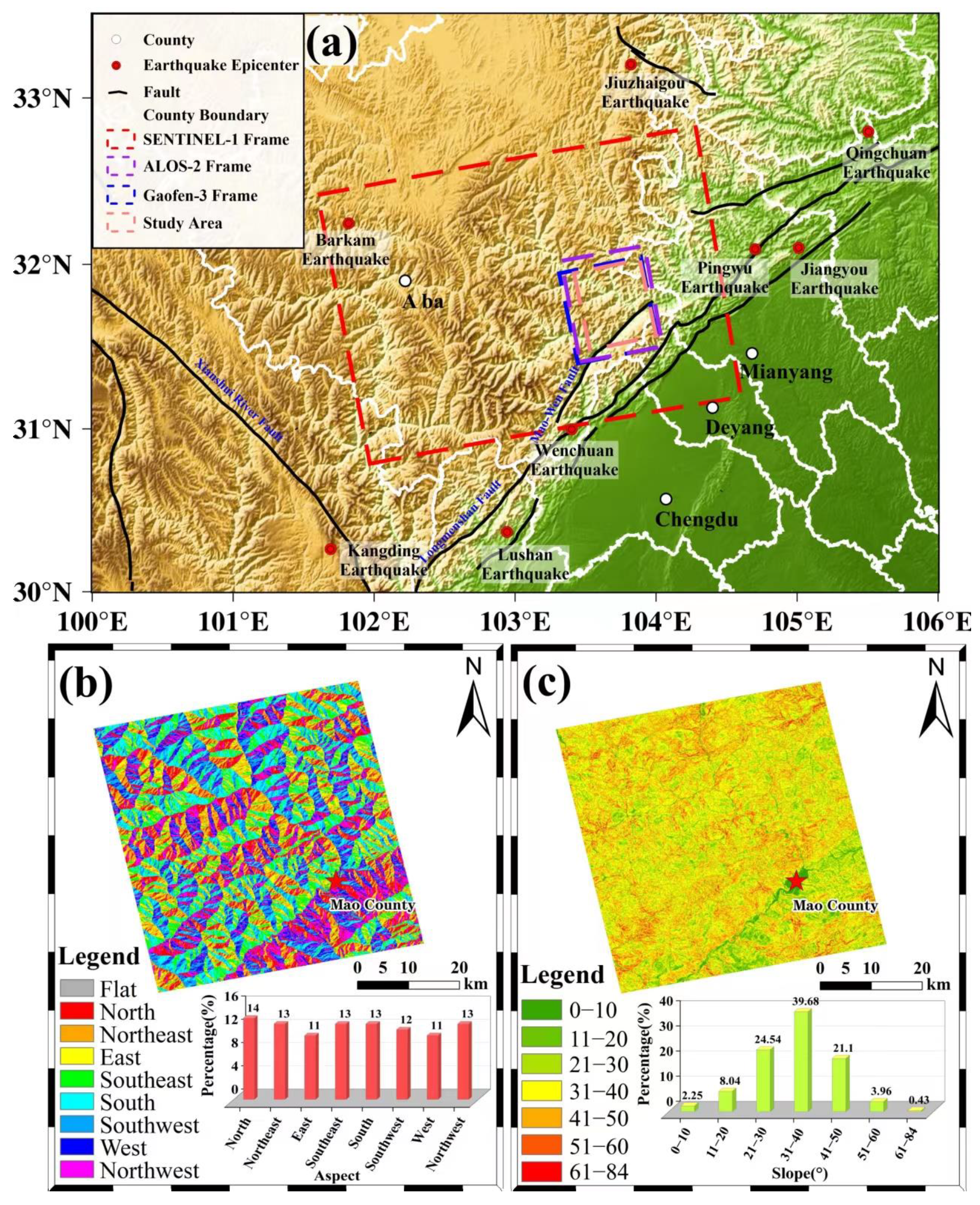 Remotesensing 14 04425 g001