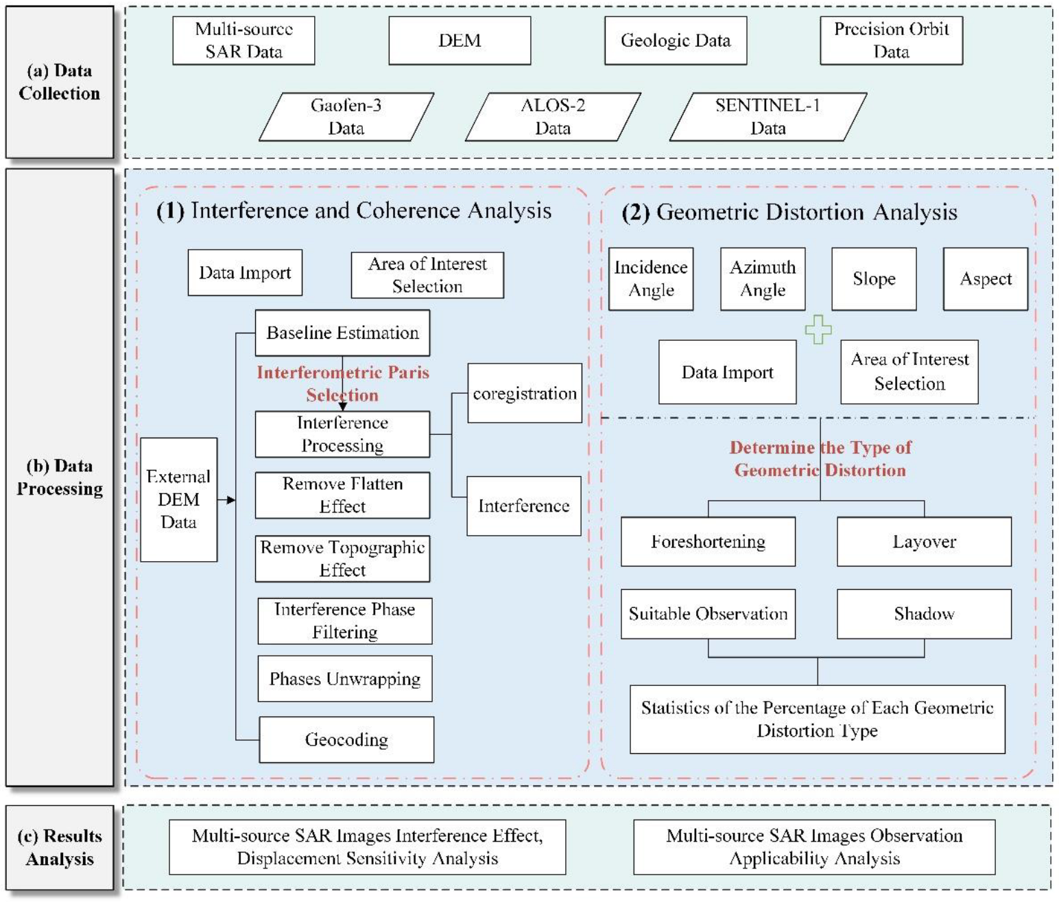 Remotesensing 14 04425 g002