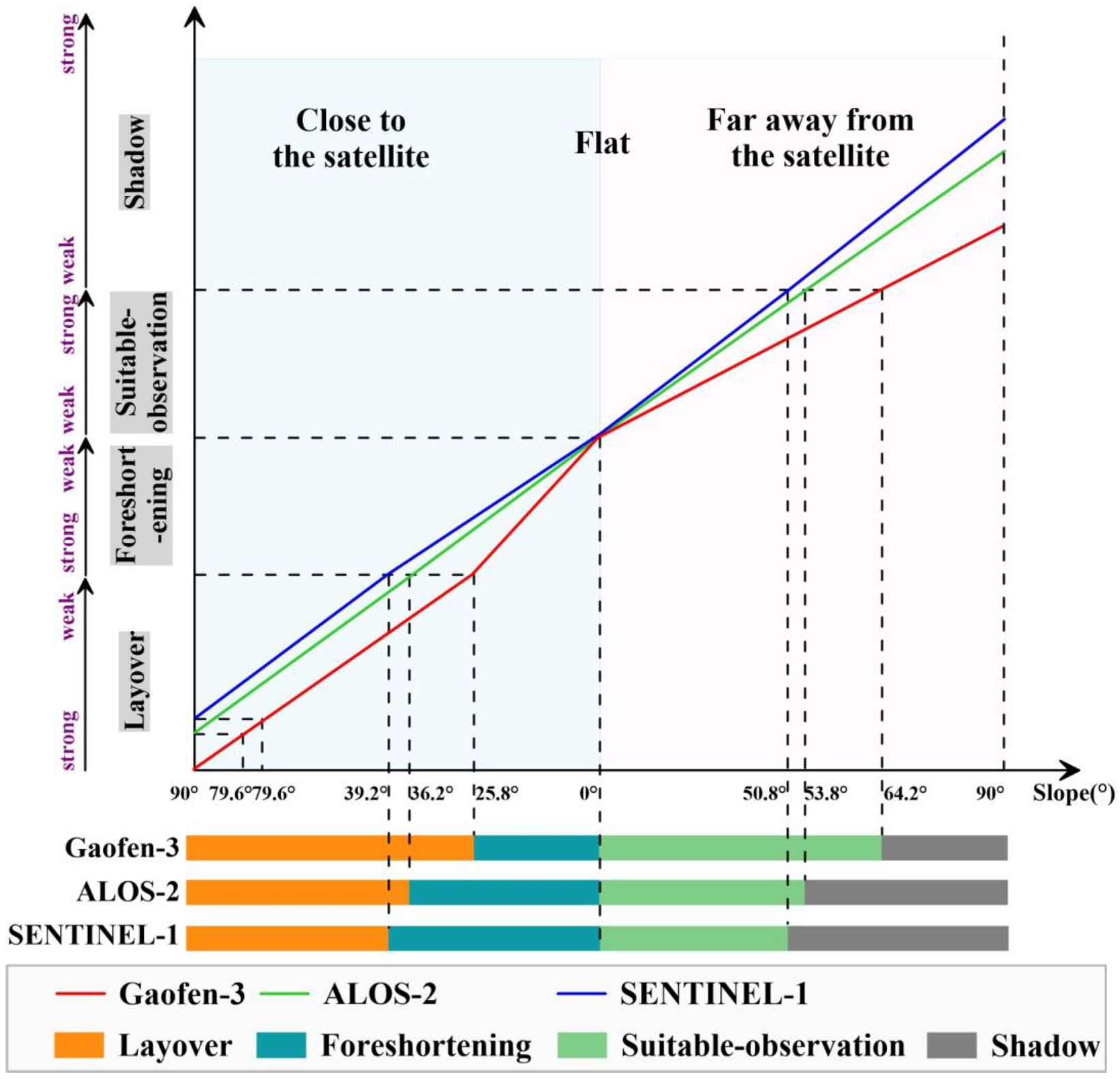 Remotesensing 14 04425 g008