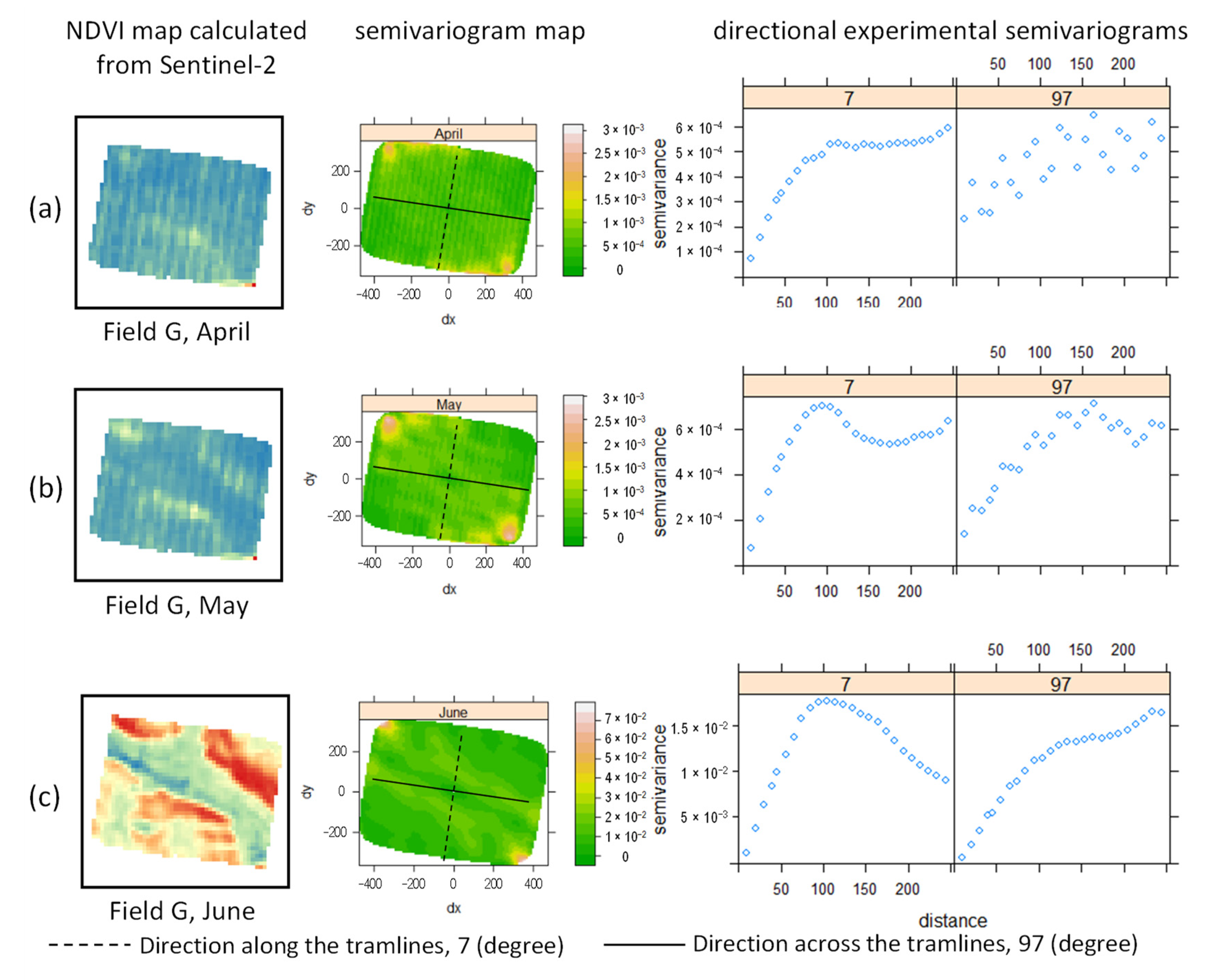 Remotesensing 14 04426 g010