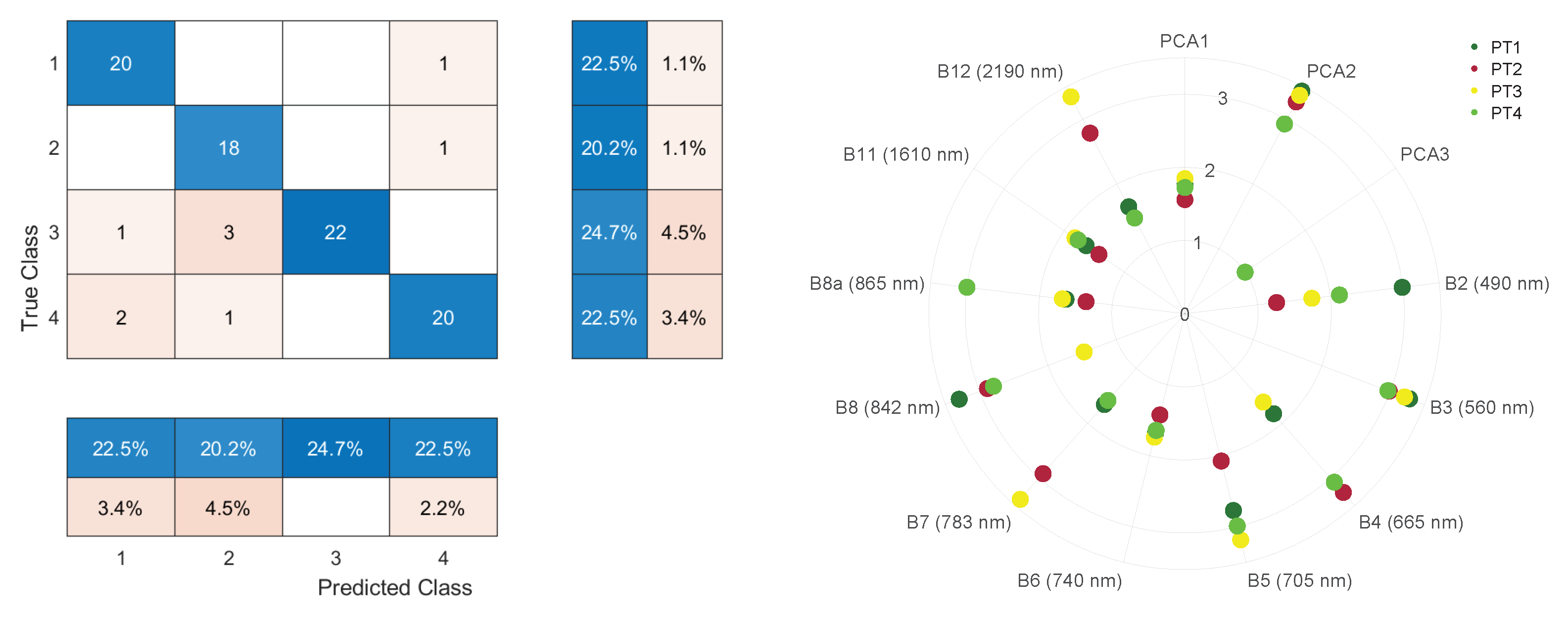 Remotesensing 14 04452 g005