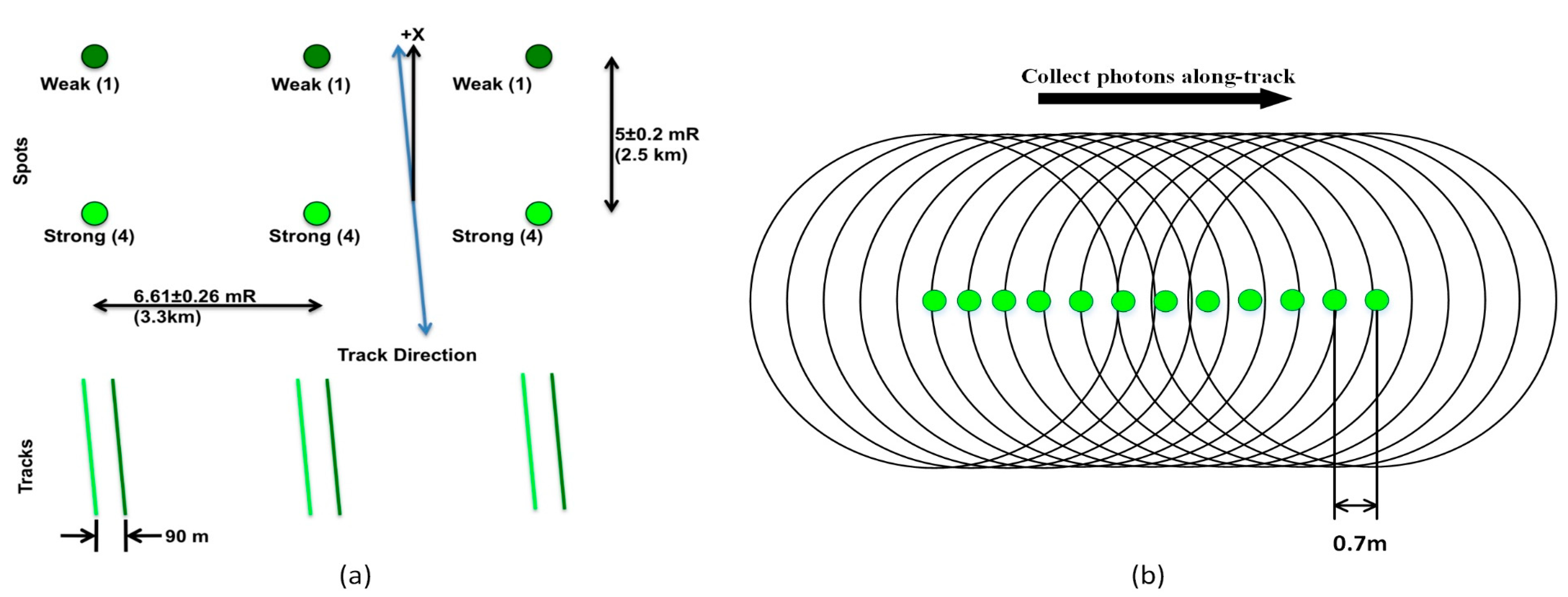 Remotesensing 14 04453 g002
