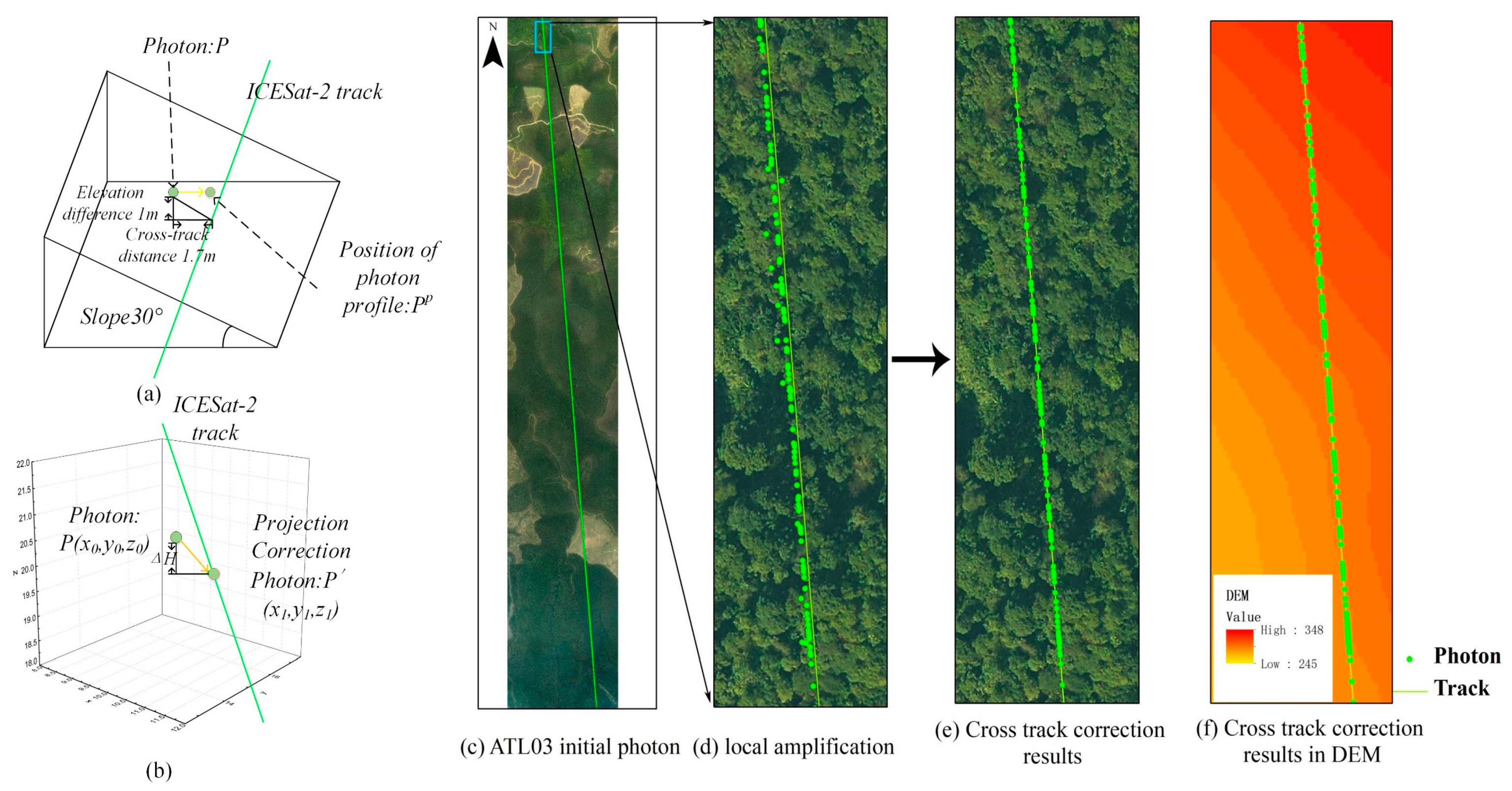 Remotesensing 14 04453 g004