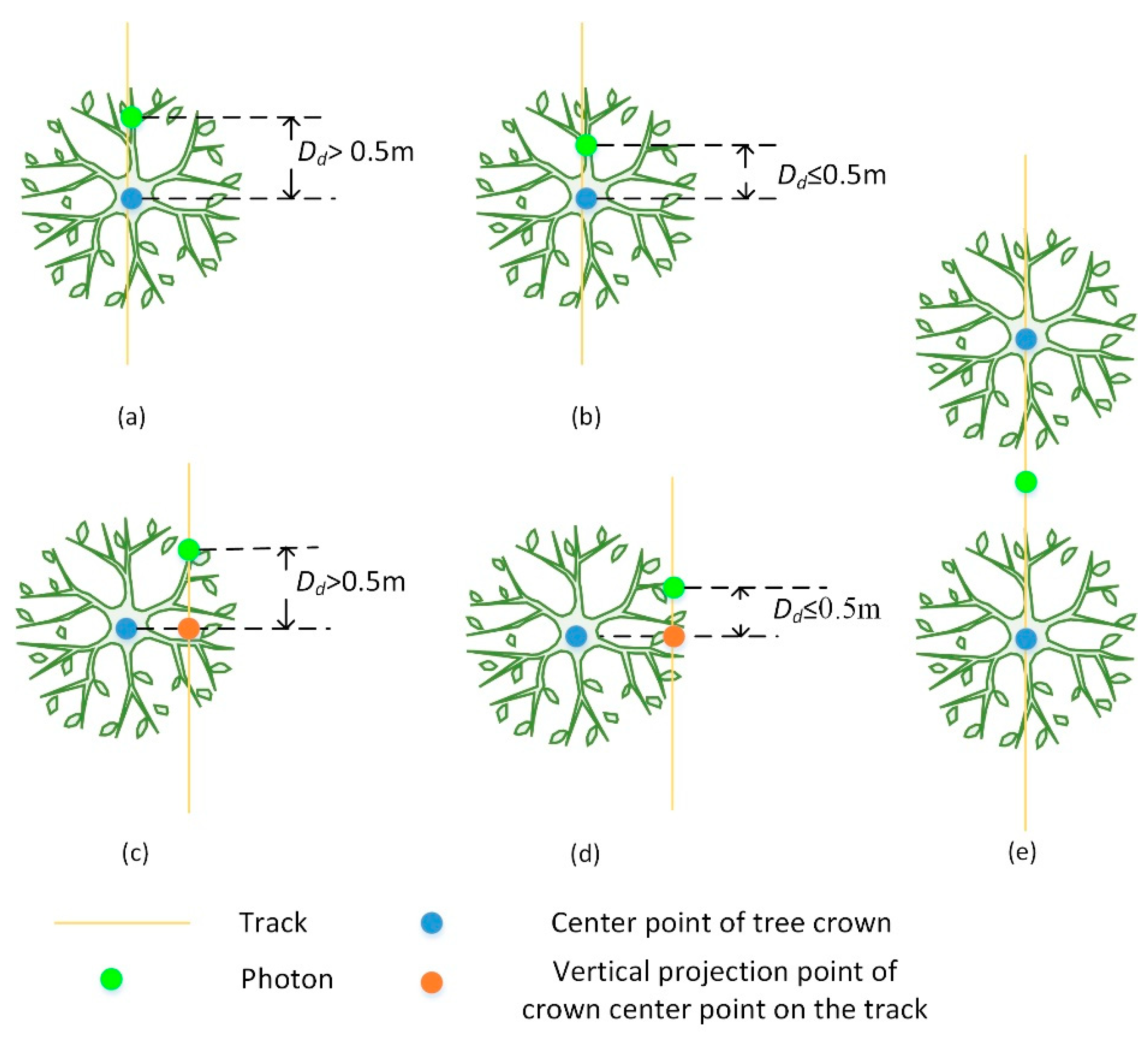 Remotesensing 14 04453 g008