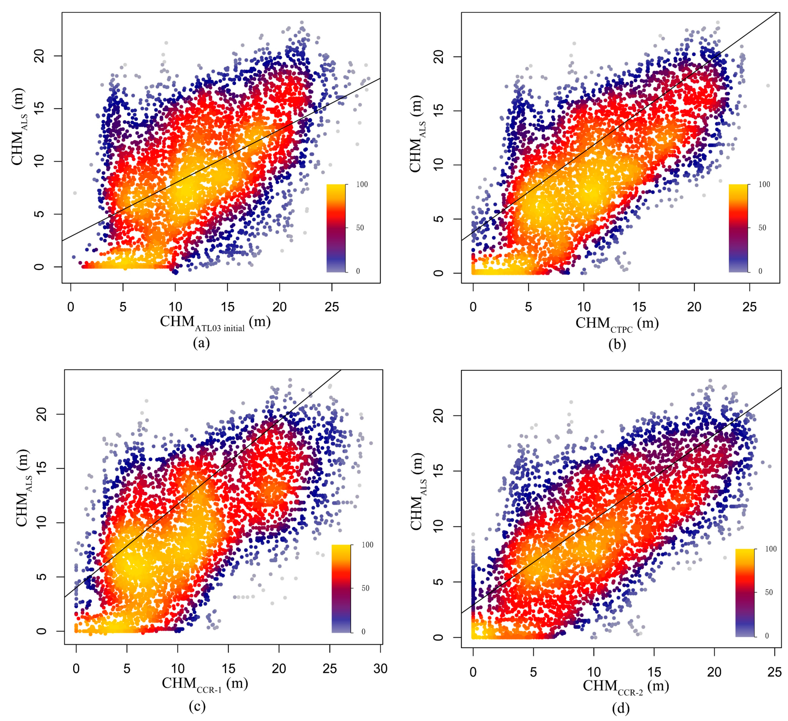 Remotesensing 14 04453 g010