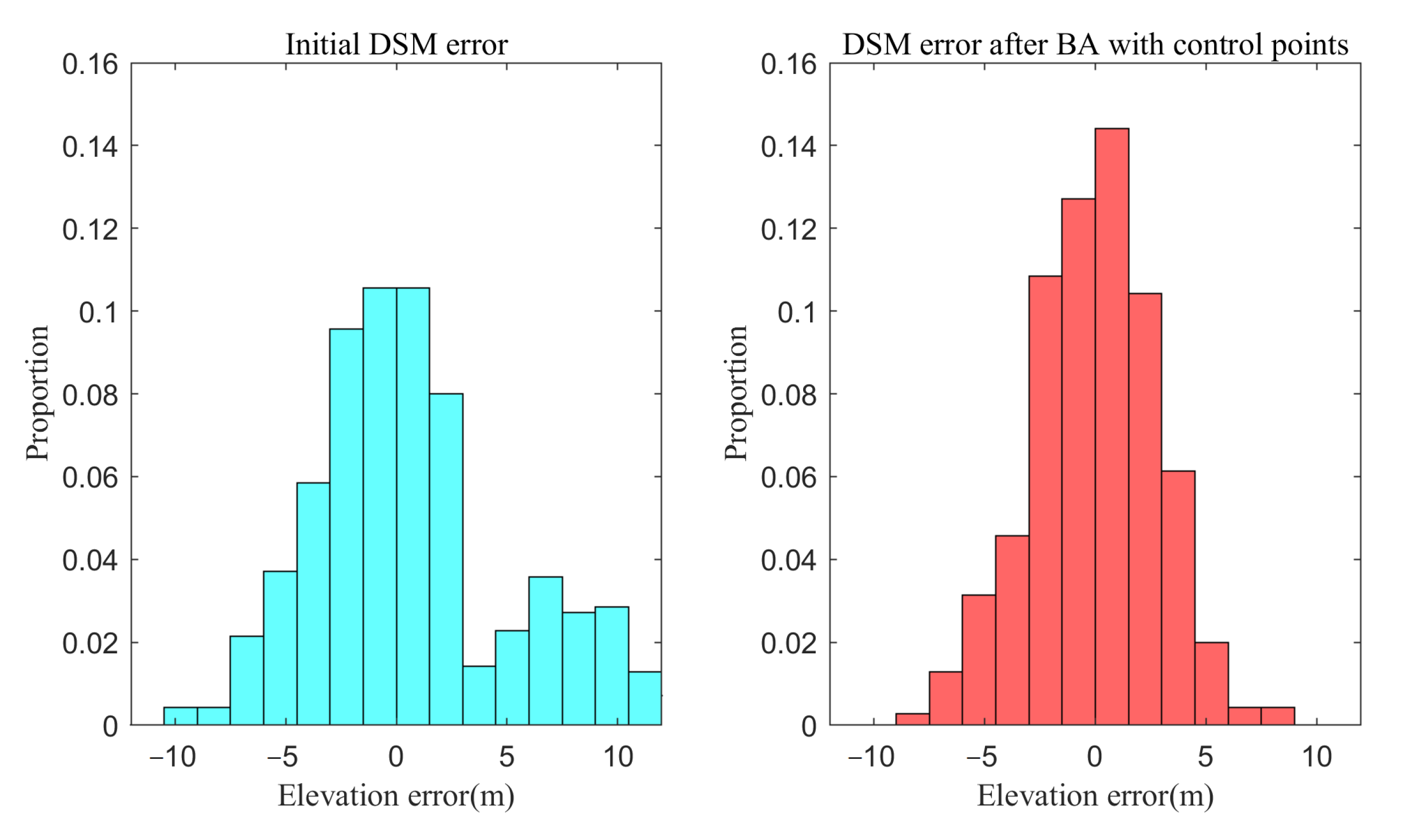 Remotesensing 14 04455 g010