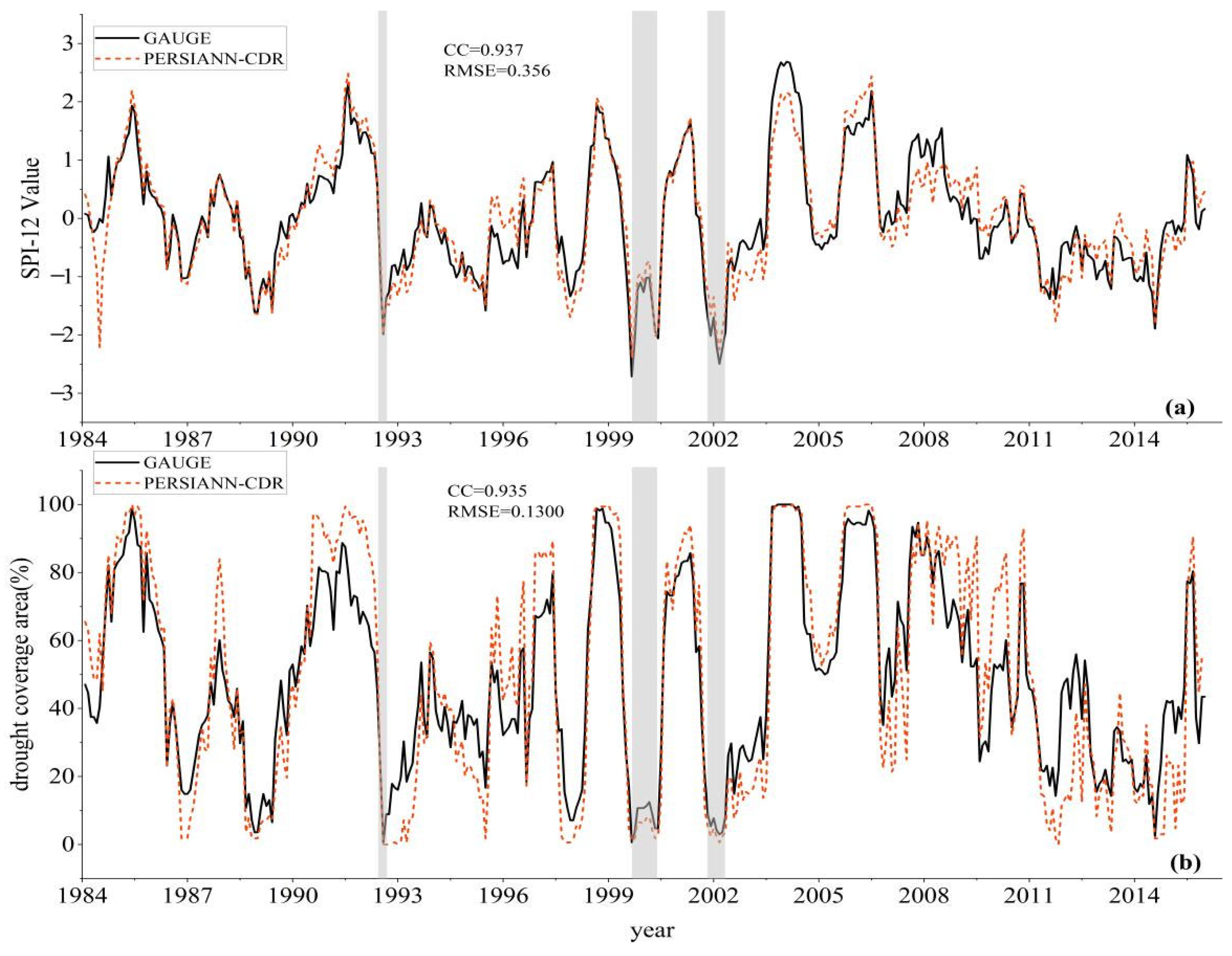 Remotesensing 14 04460 g010