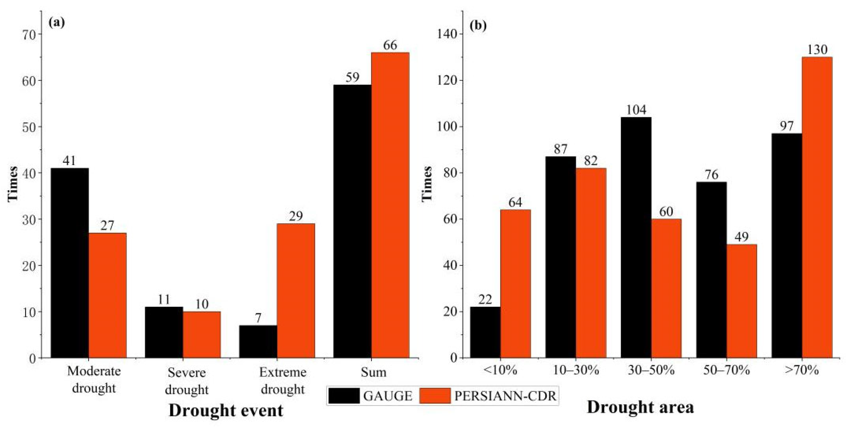 Remotesensing 14 04460 g011