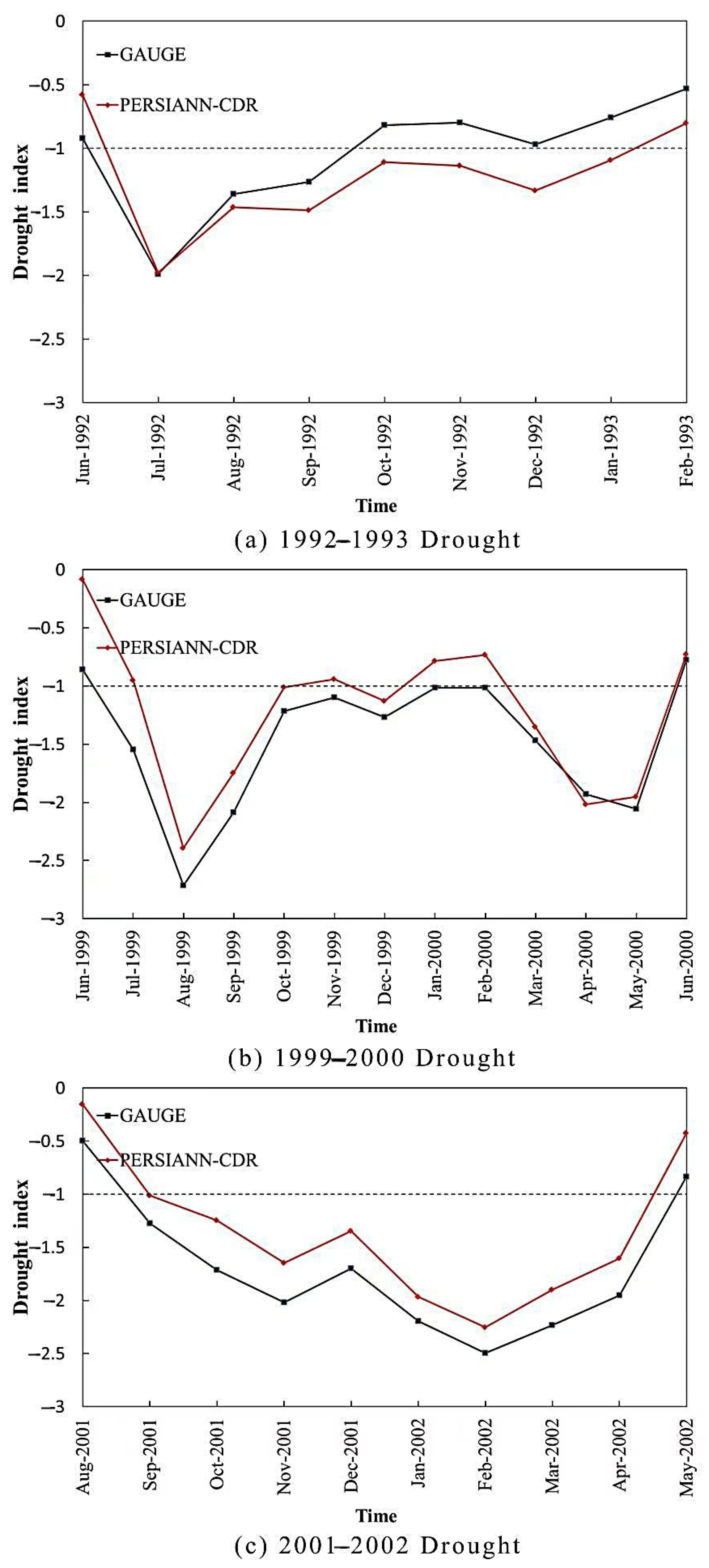 Remotesensing 14 04460 g012