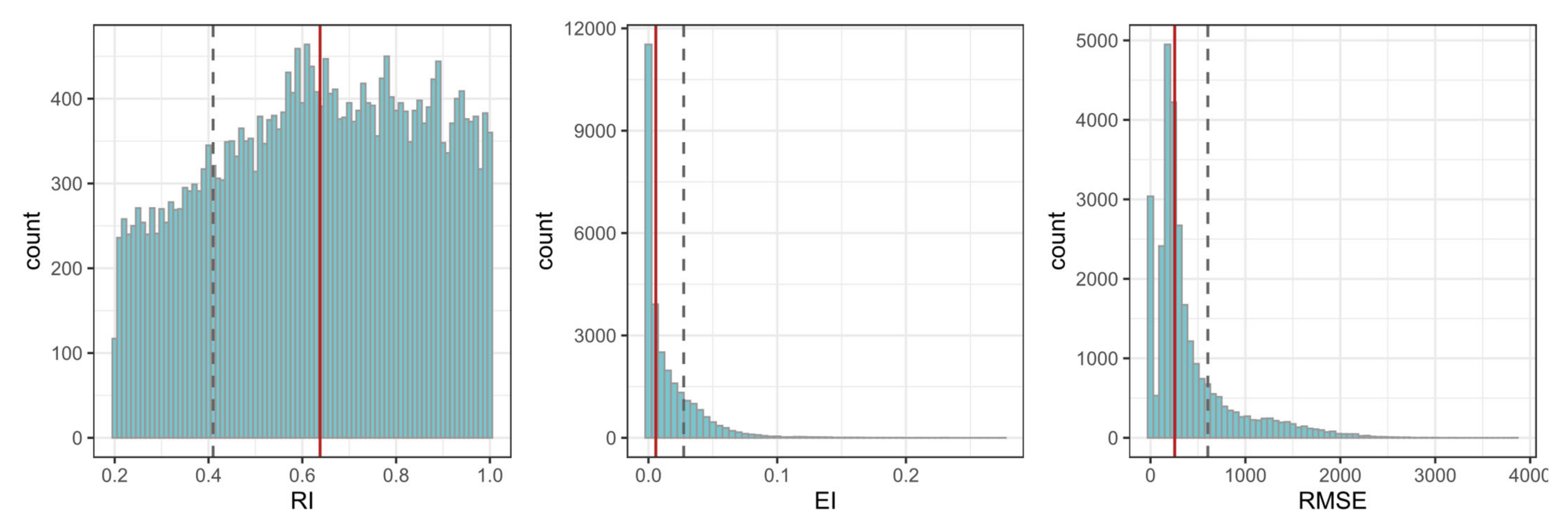 Remotesensing 14 04461 g005