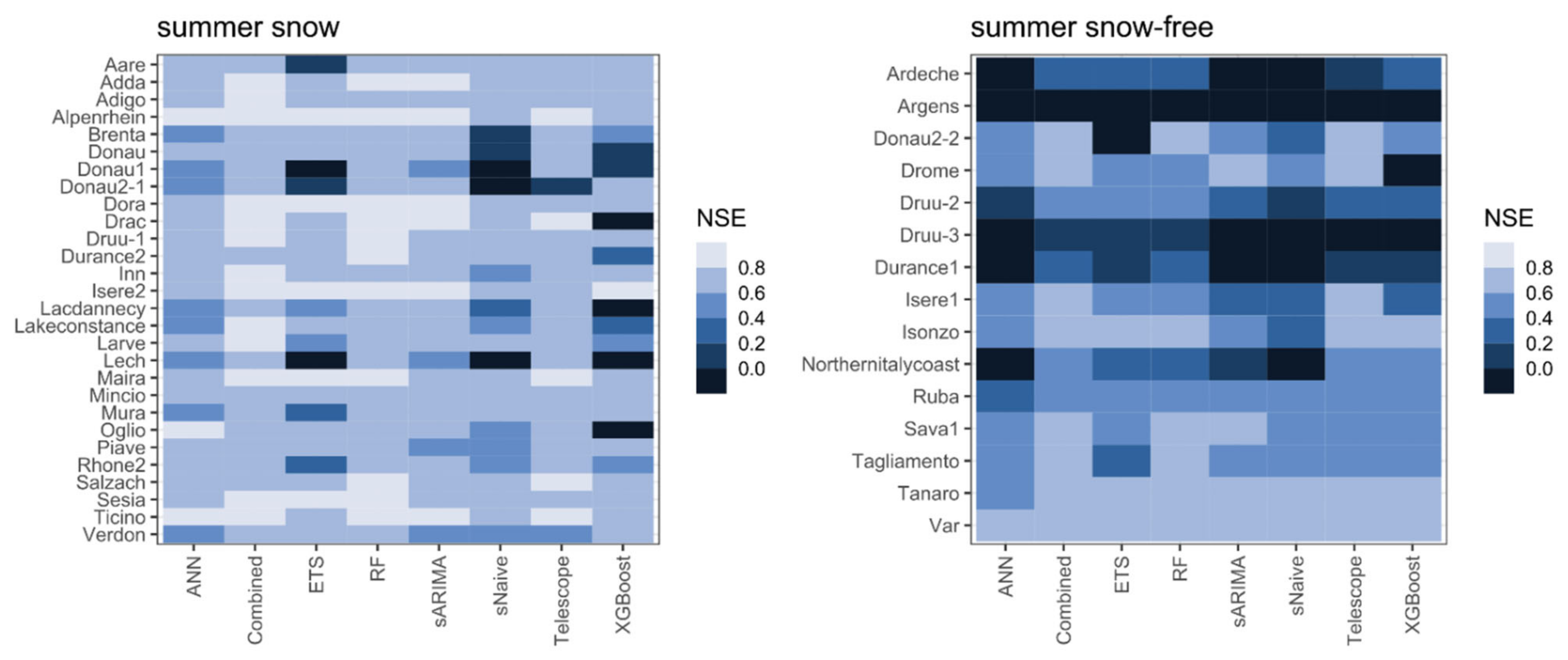 Remotesensing 14 04461 g007