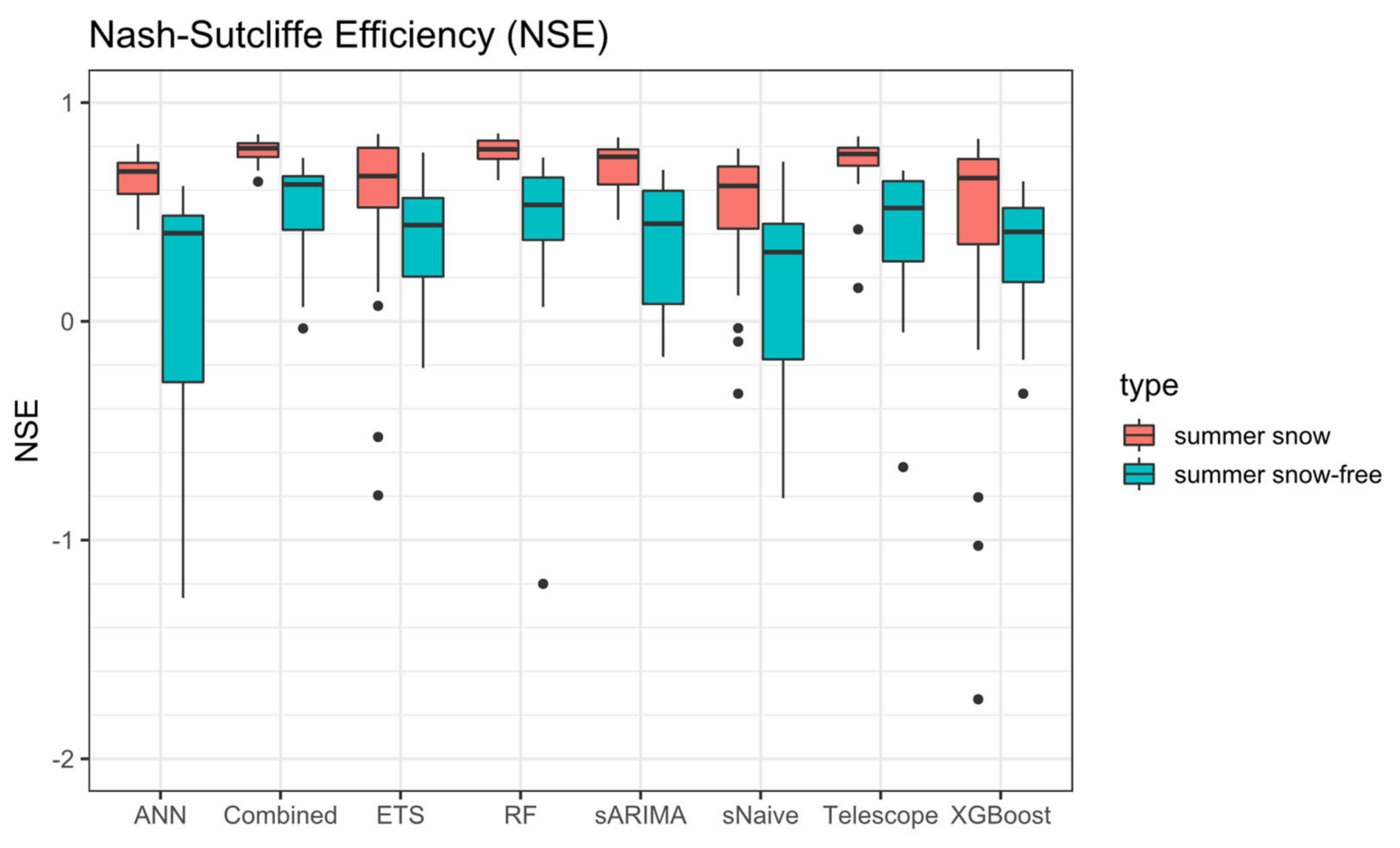 Remotesensing 14 04461 g008