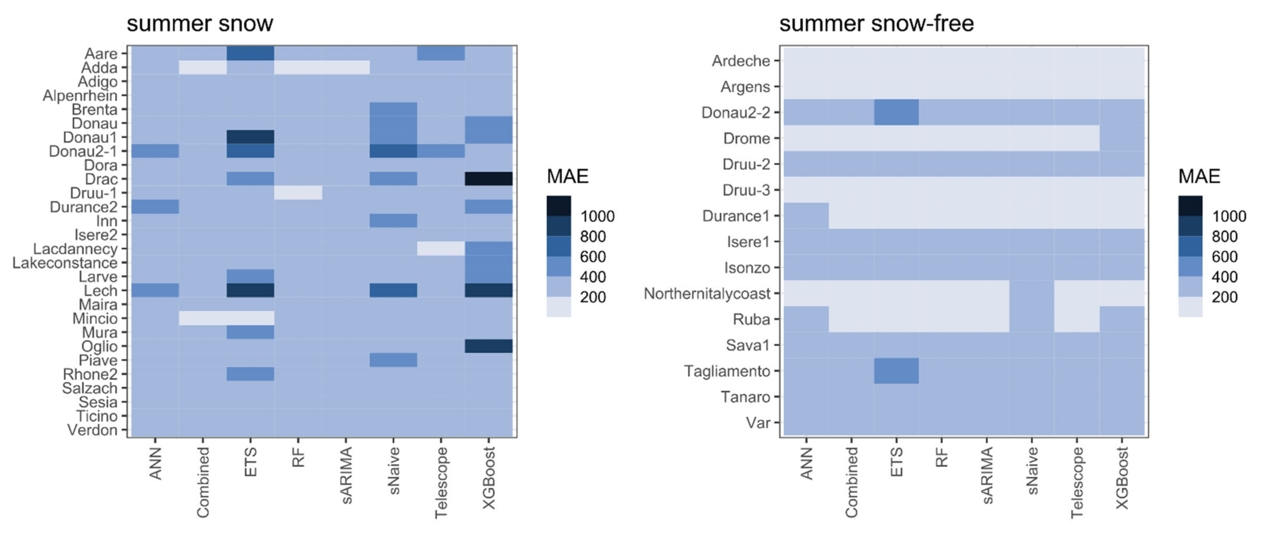 Remotesensing 14 04461 g009