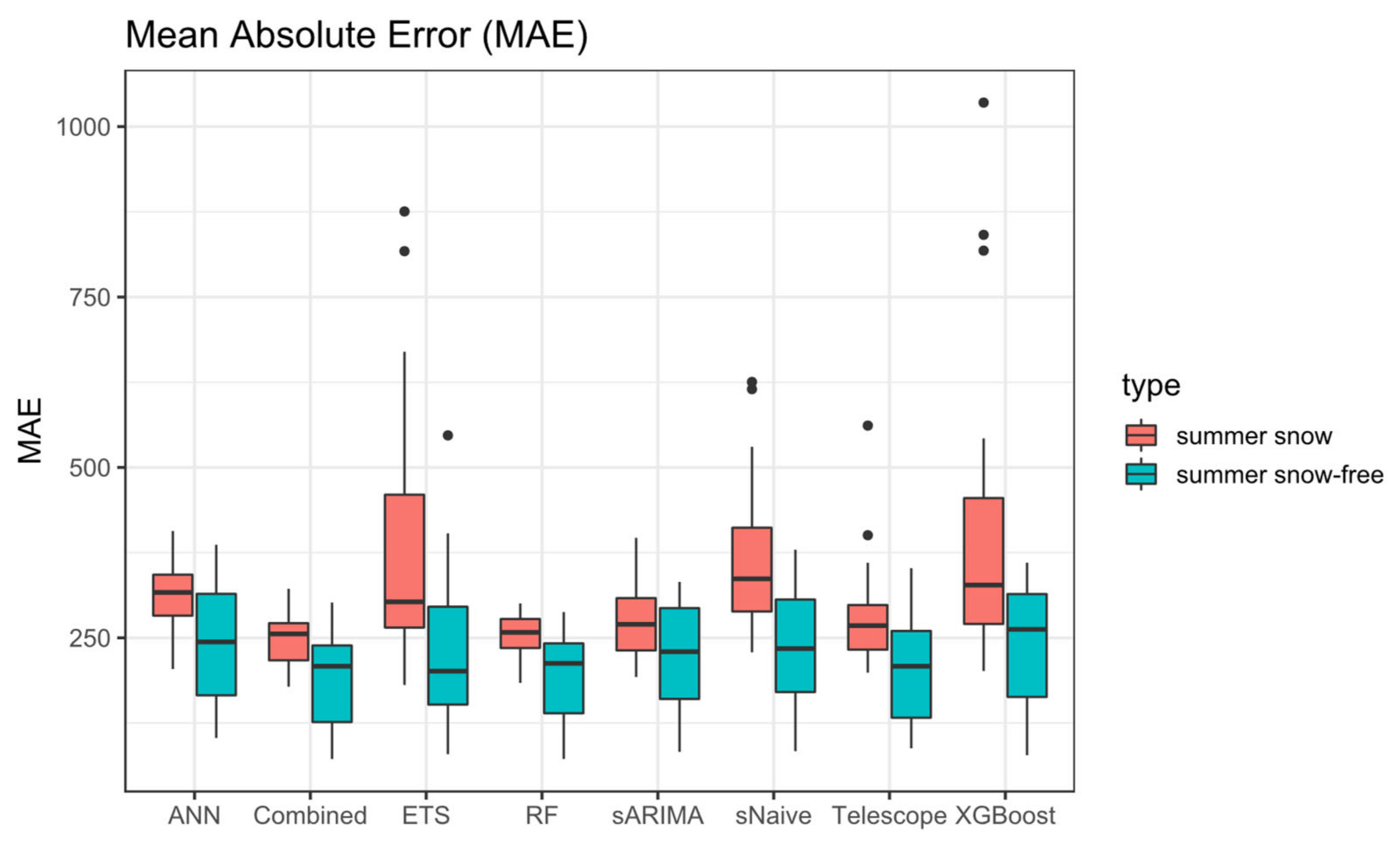 Remotesensing 14 04461 g010