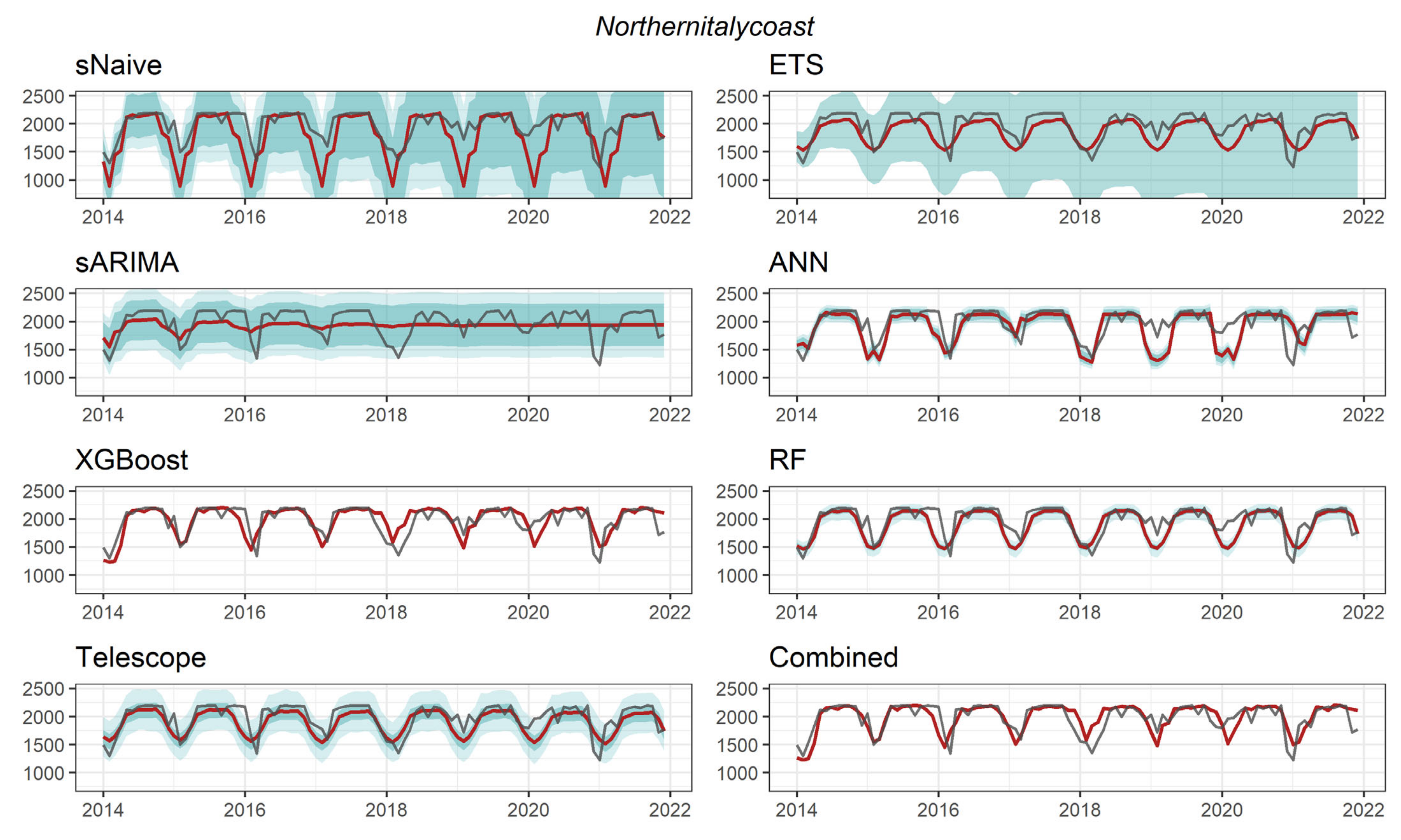 Remotesensing 14 04461 g012
