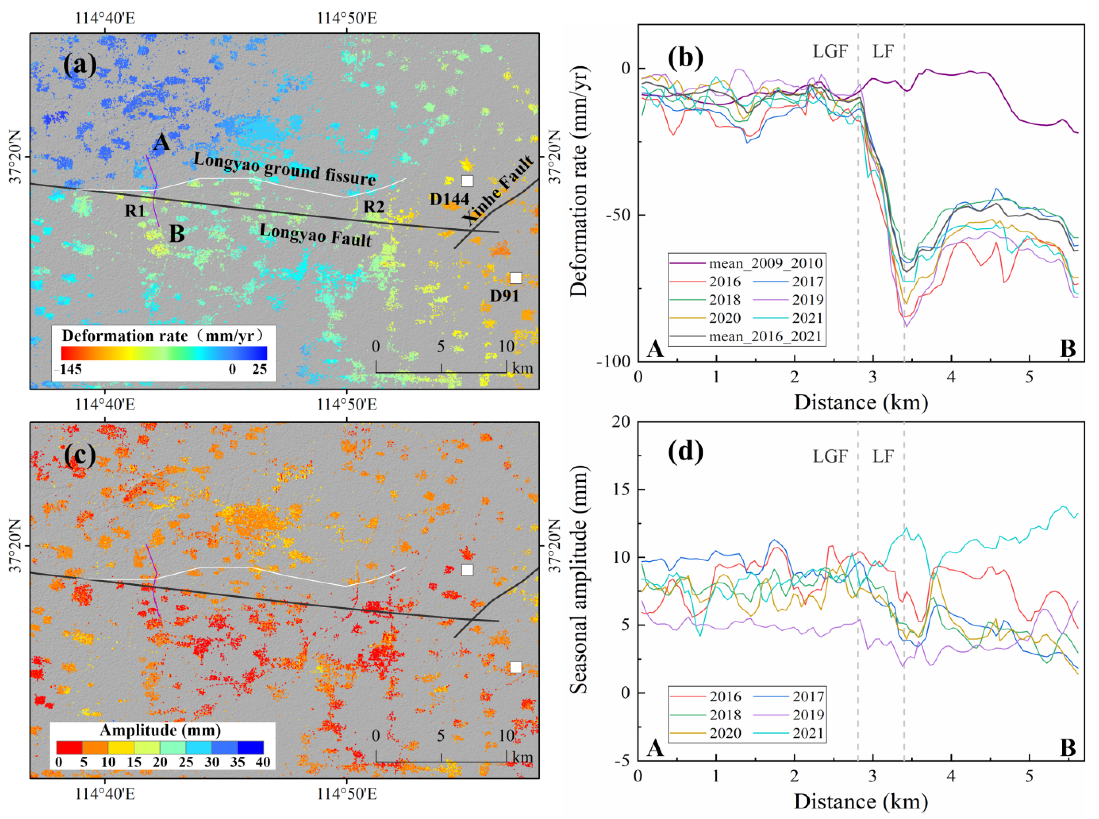 Remotesensing 14 04488 g009